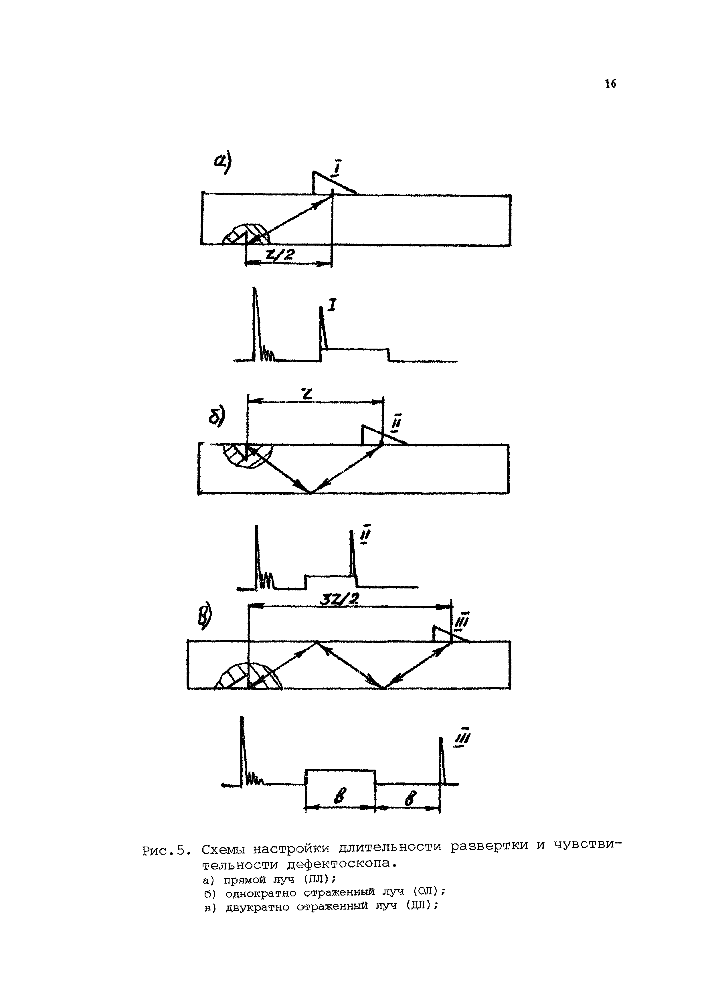 ТИ РОСЭК 001-96