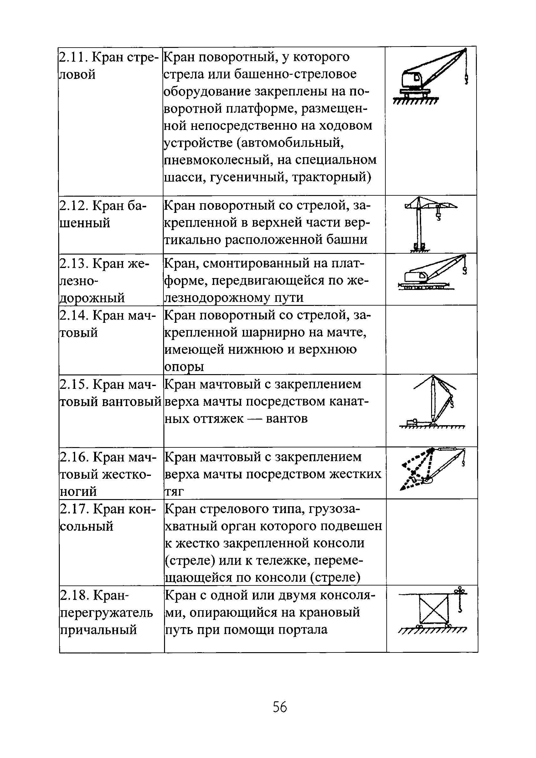 РД РосЭК 10-КР-01