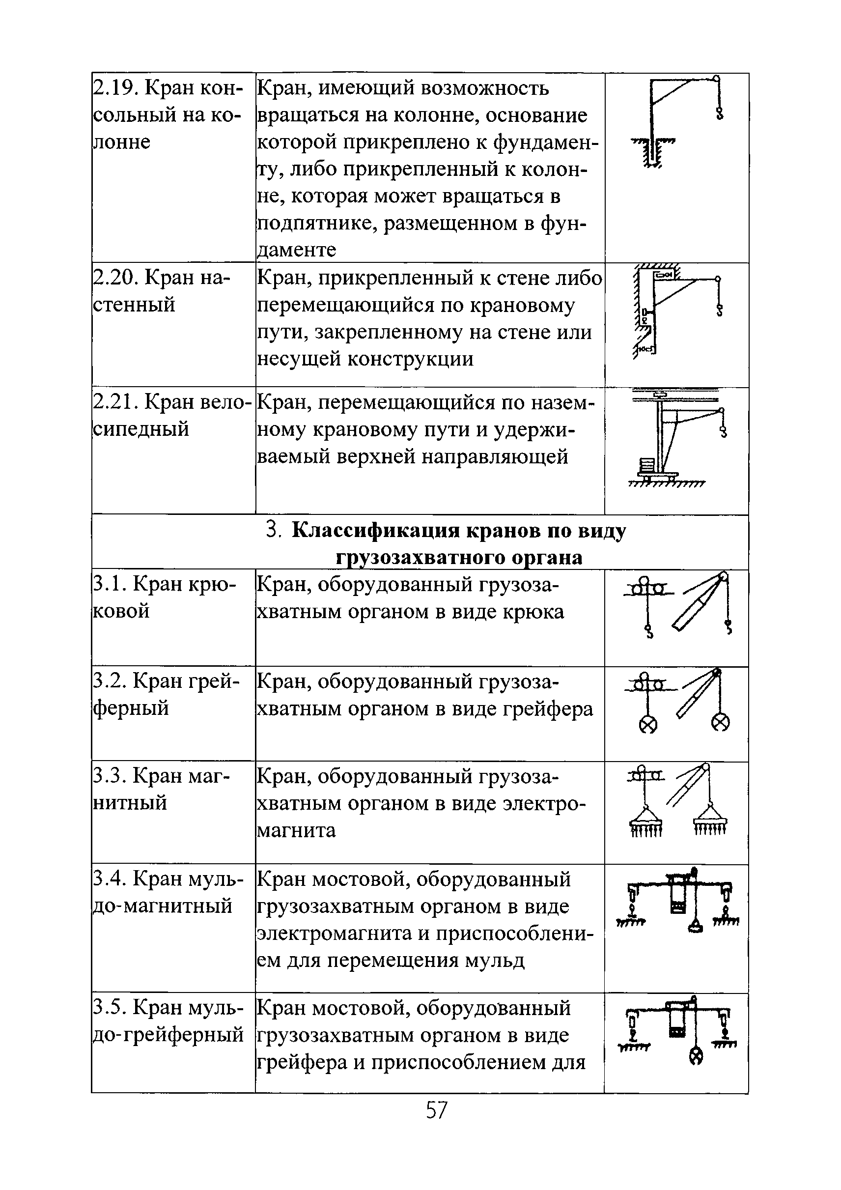 РД РосЭК 10-КР-01