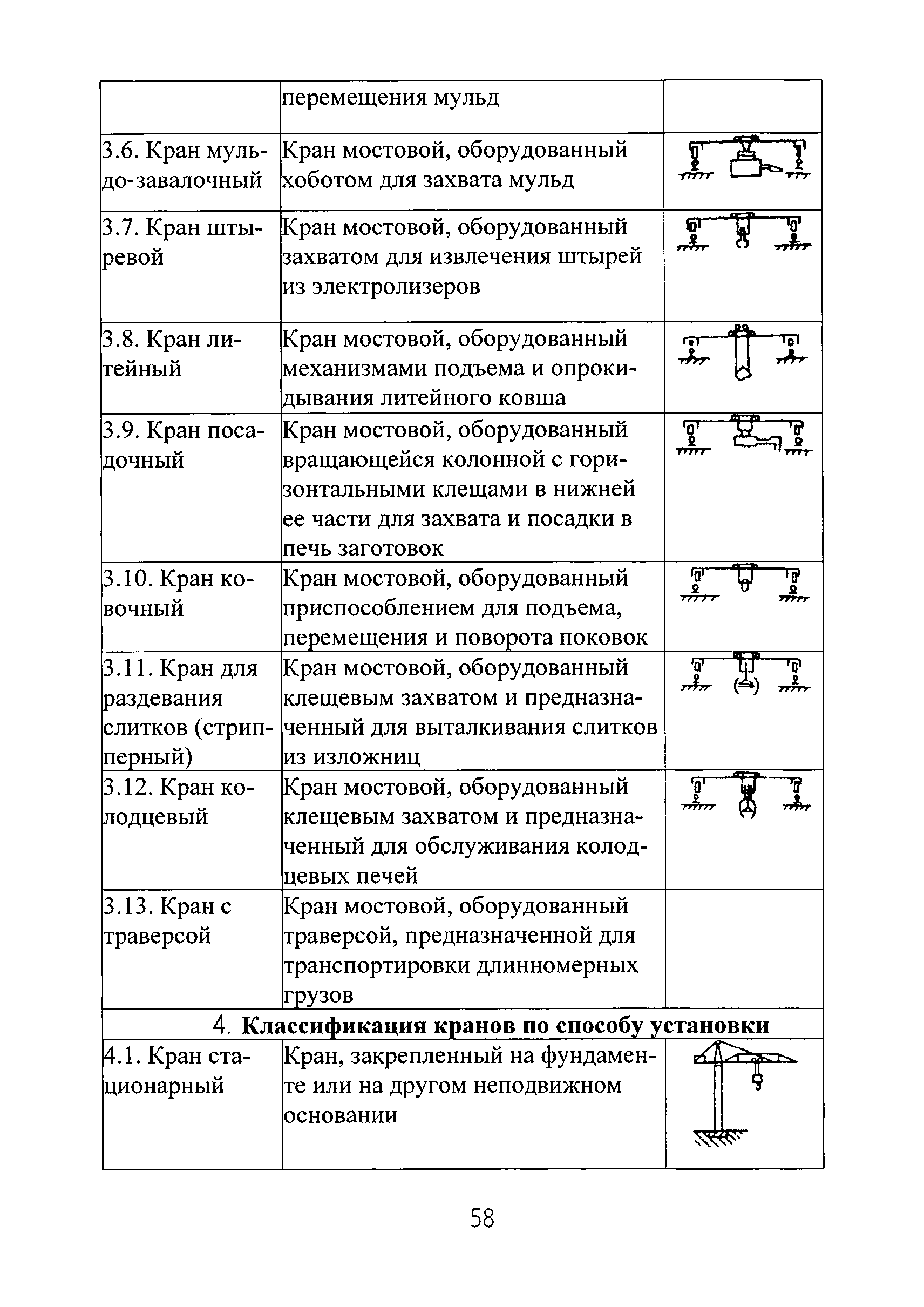 Скачать РД РосЭК 10-КР-01 Правила проектирования, устройства и изготовления  грузоподъемных кранов