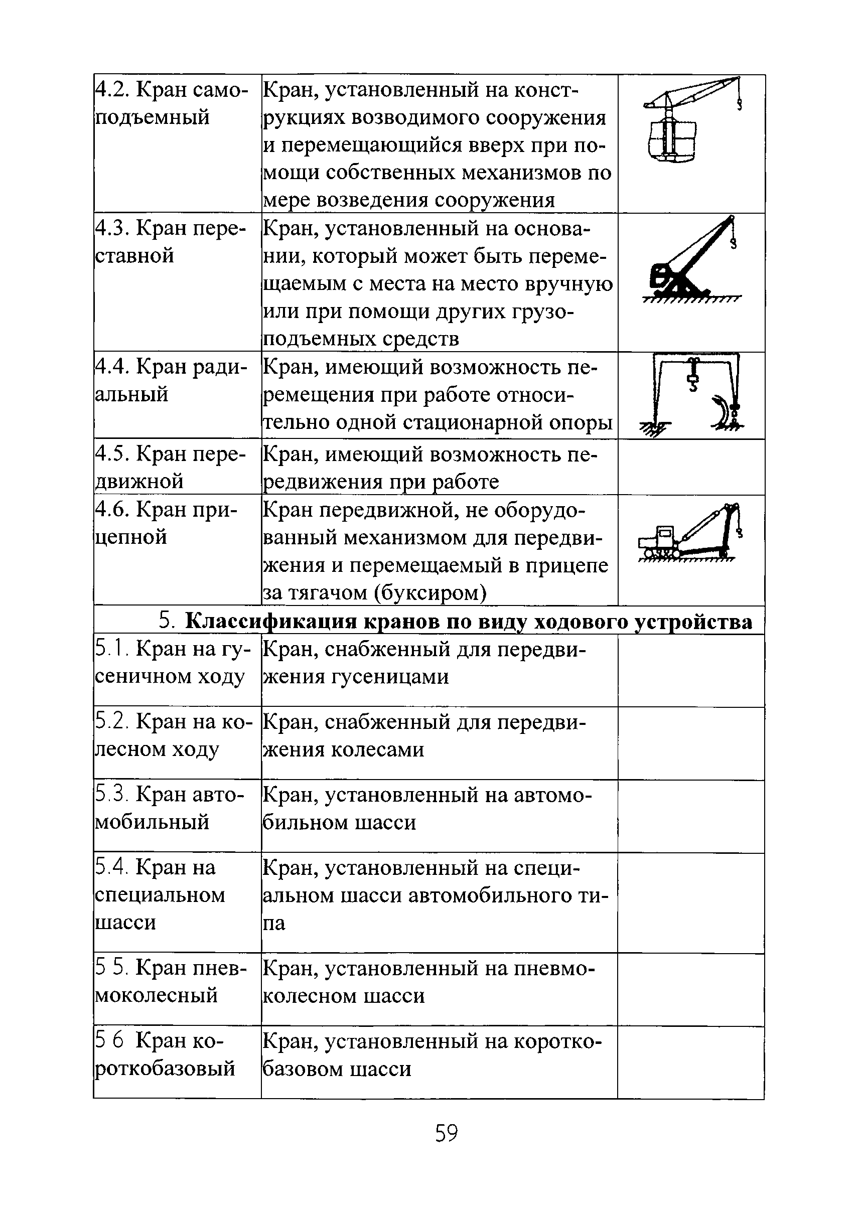 РД РосЭК 10-КР-01