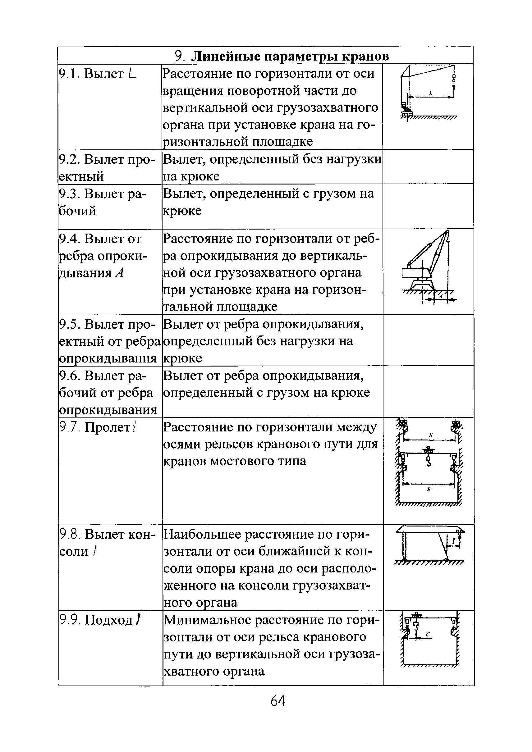 РД РосЭК 10-КР-01