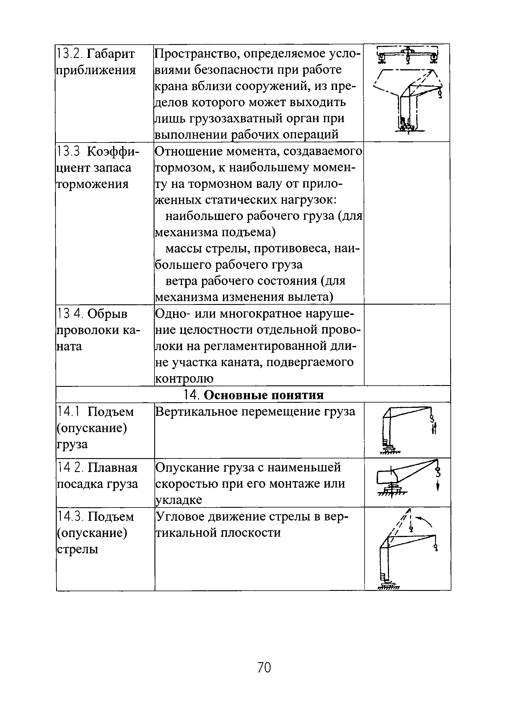 Скачать РД РосЭК 10-КР-01 Правила проектирования, устройства и изготовления  грузоподъемных кранов