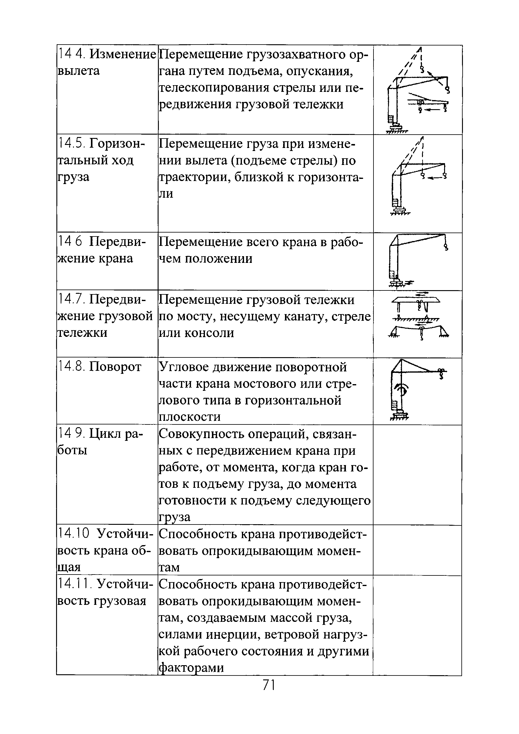 РД РосЭК 10-КР-01