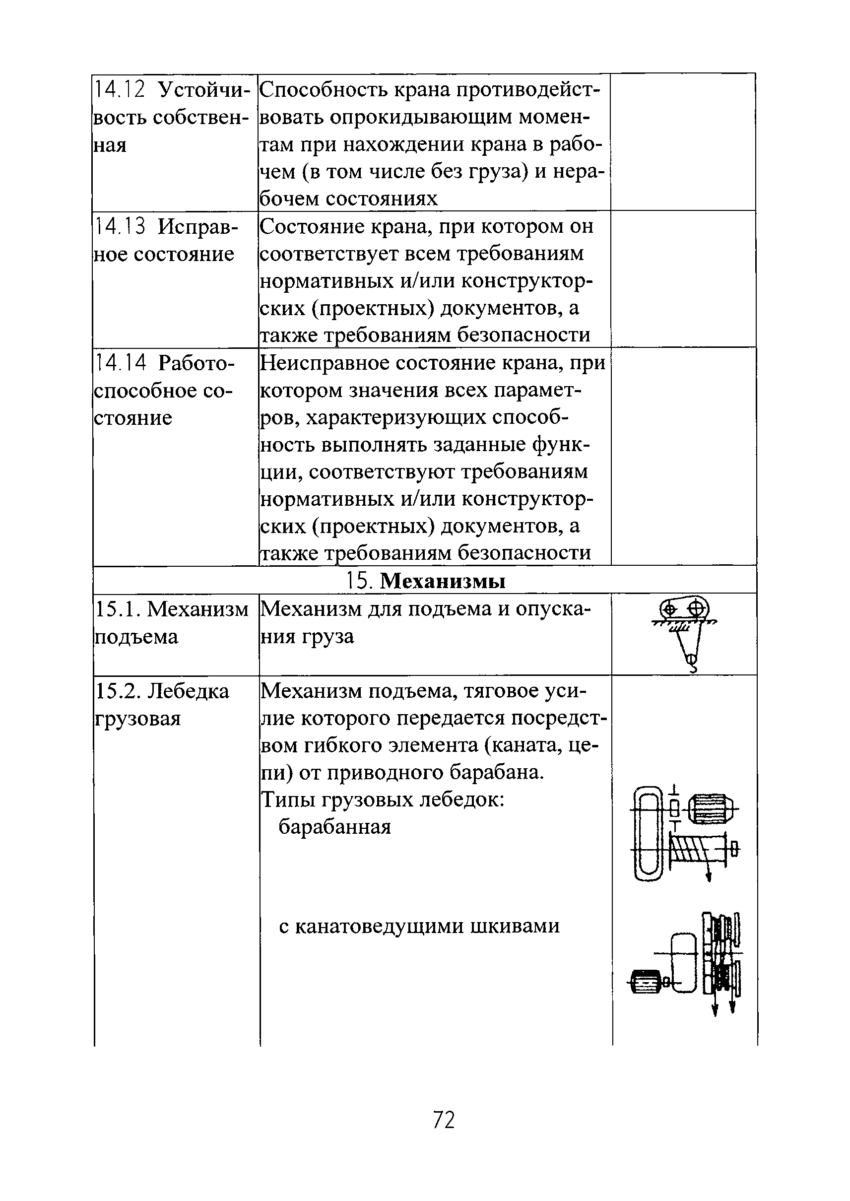 РД РосЭК 10-КР-01