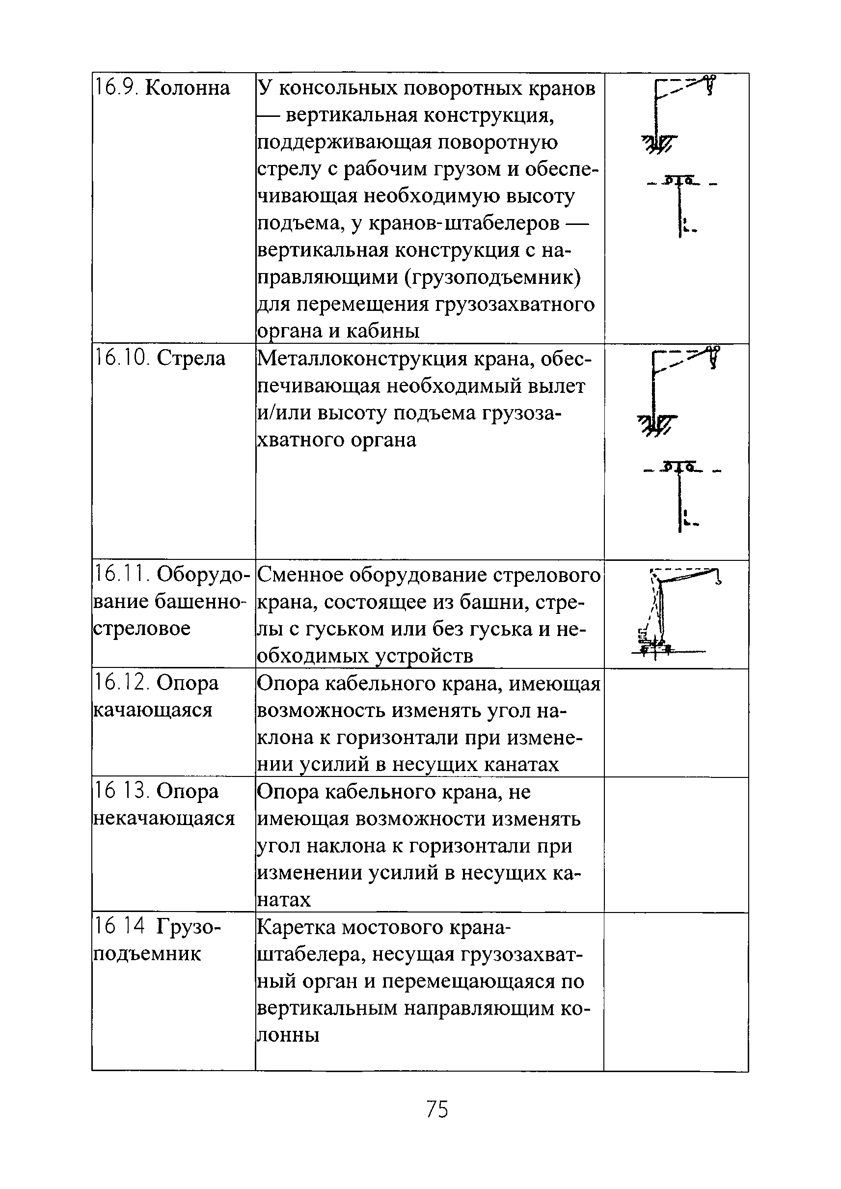 РД РосЭК 10-КР-01