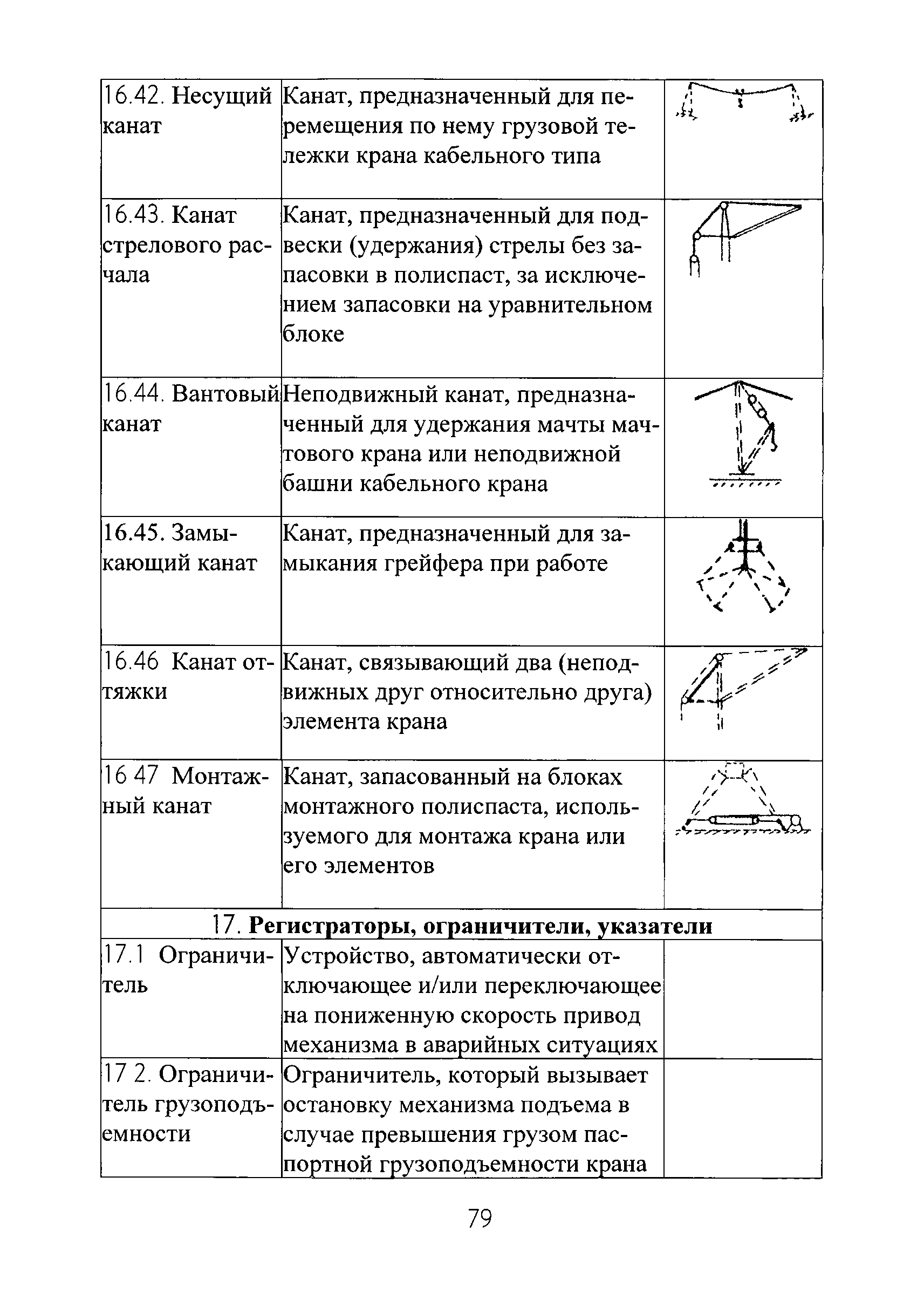 РД РосЭК 10-КР-01