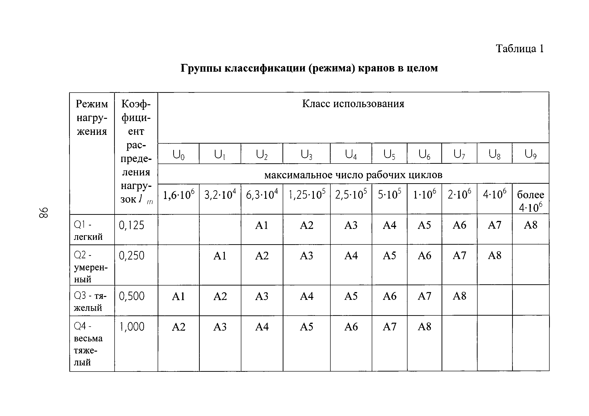 РД РосЭК 10-КР-01