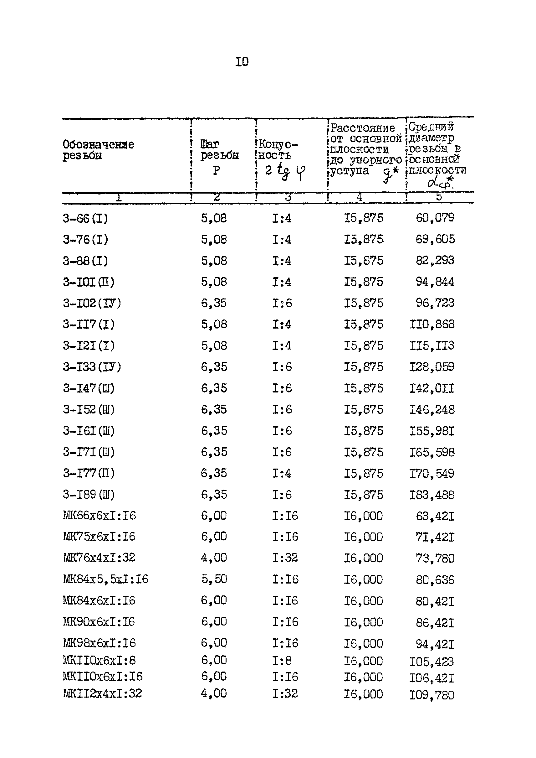 РД 39-2-863-83