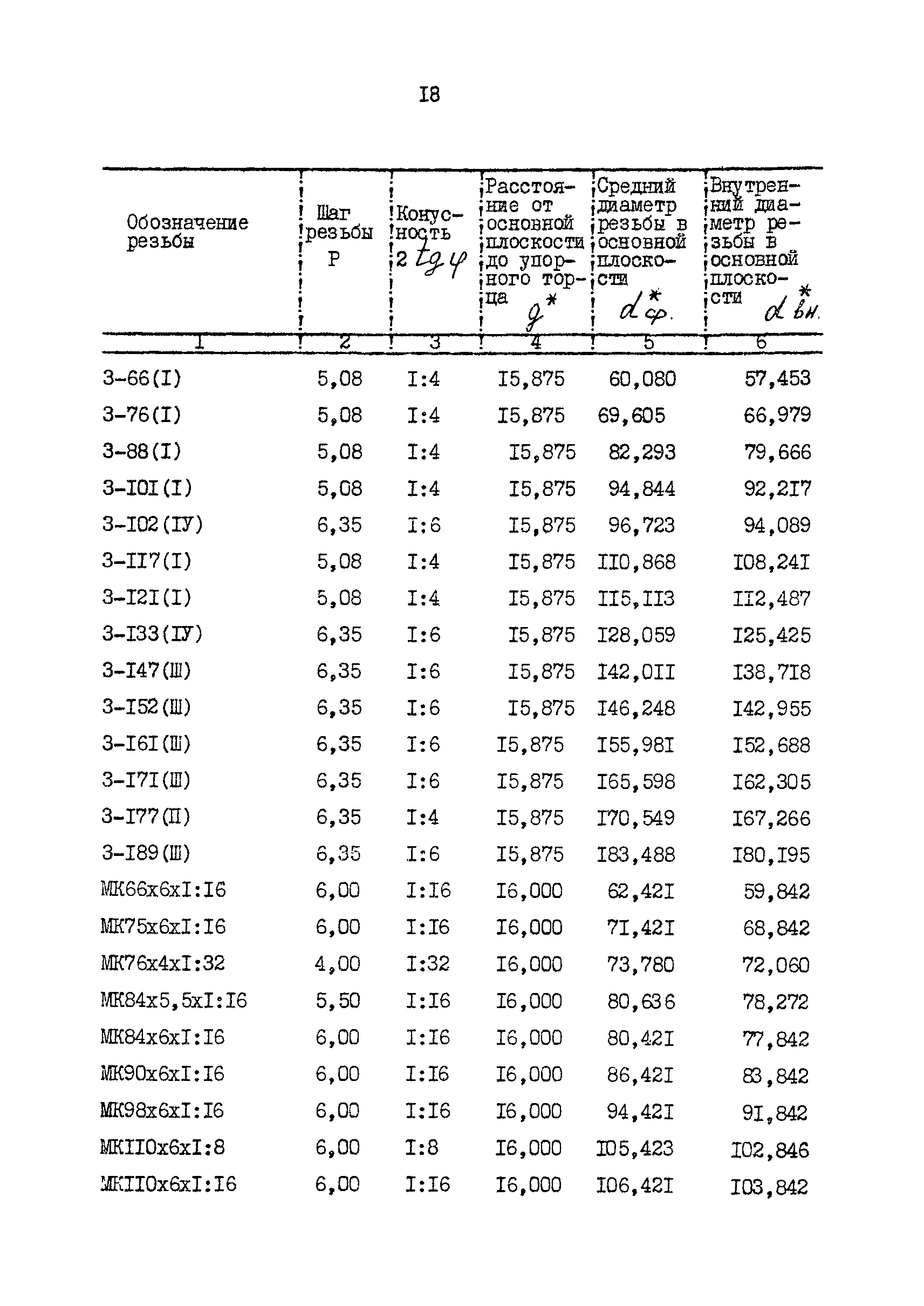 РД 39-2-863-83