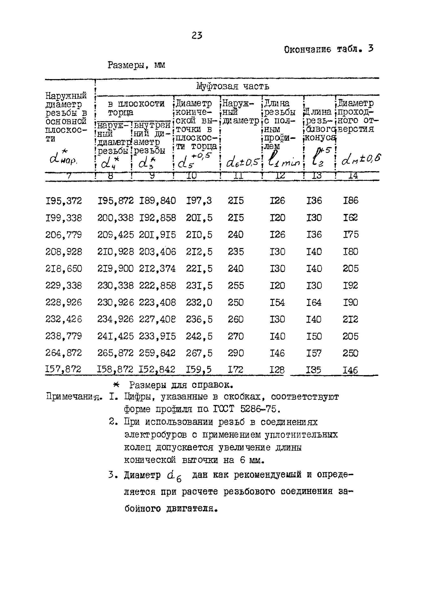 РД 39-2-863-83