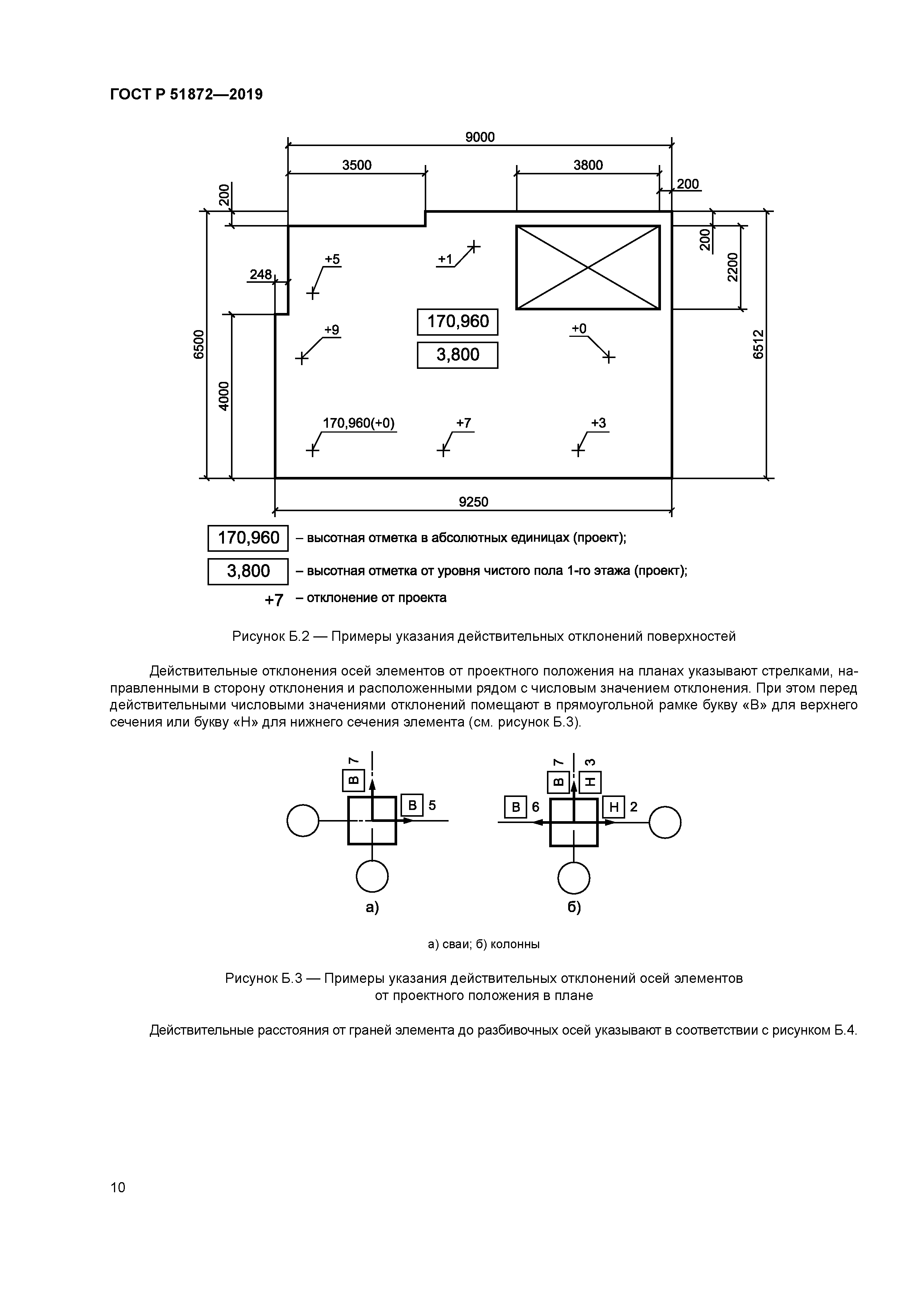 Исполнительные схемы гост р 51872 2019