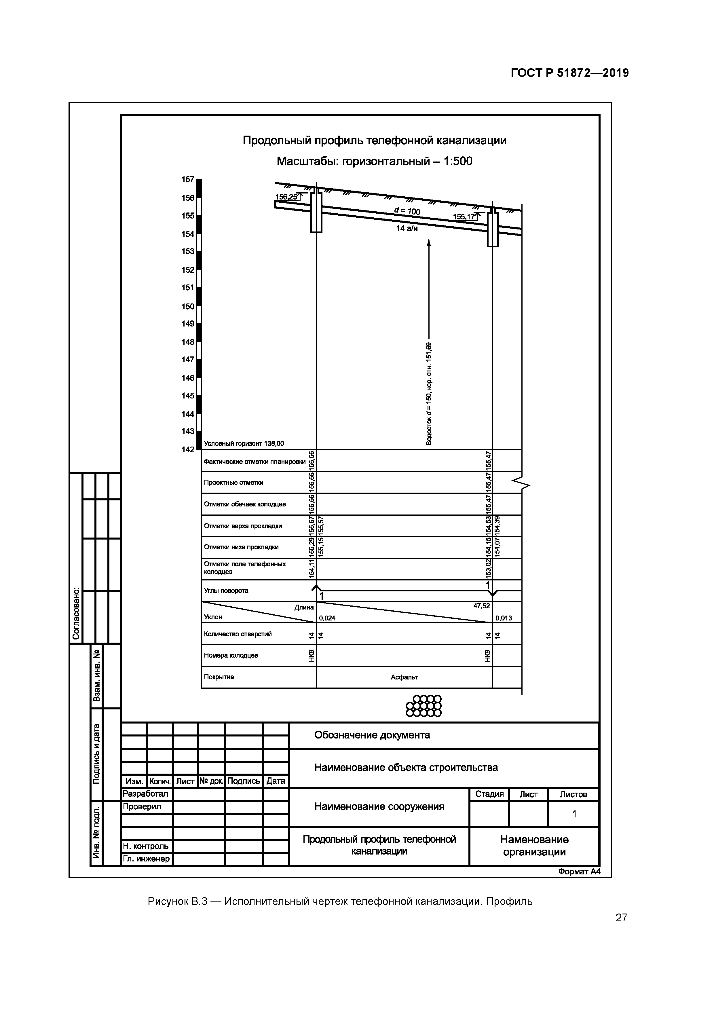 Гост 2019. ГОСТ 51872-2019 документация исполнительная геодезическая. Профиль канализации чертеж. Исполнительные схемы по ГОСТ 51872-2019. Схема по ГОСТ Р 51872-2019.