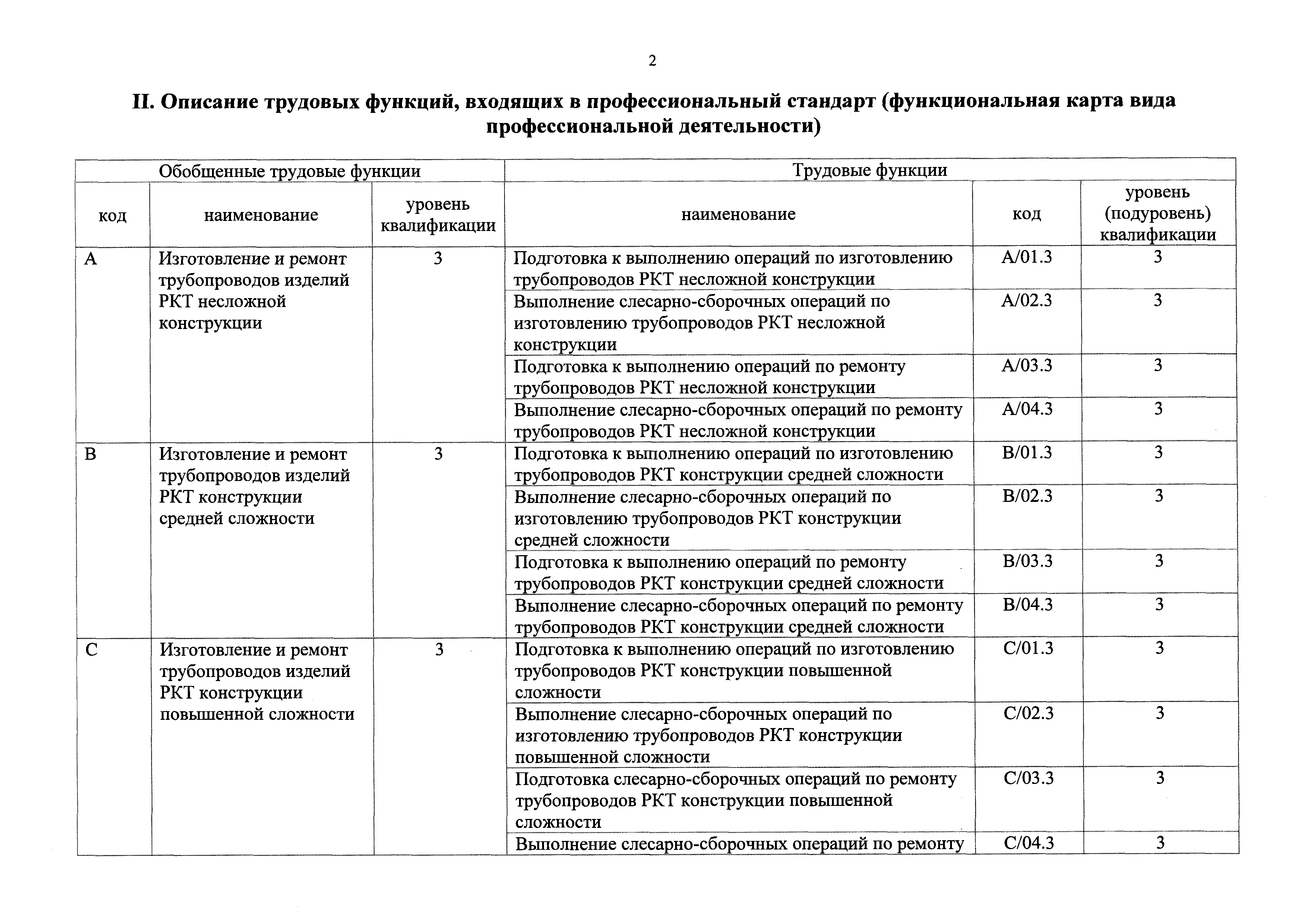 Приказ 119н