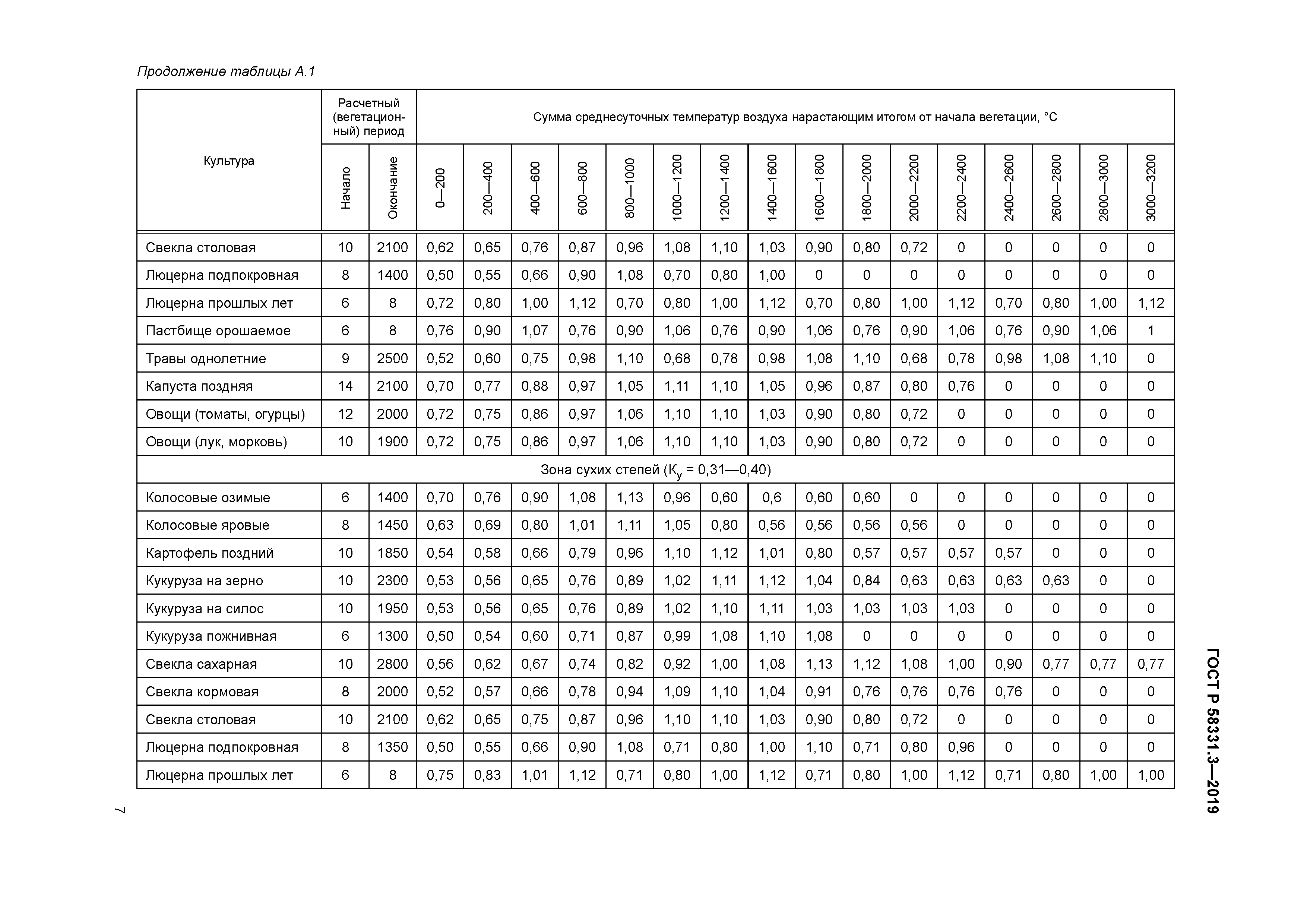 ГОСТ Р 58331.3-2019