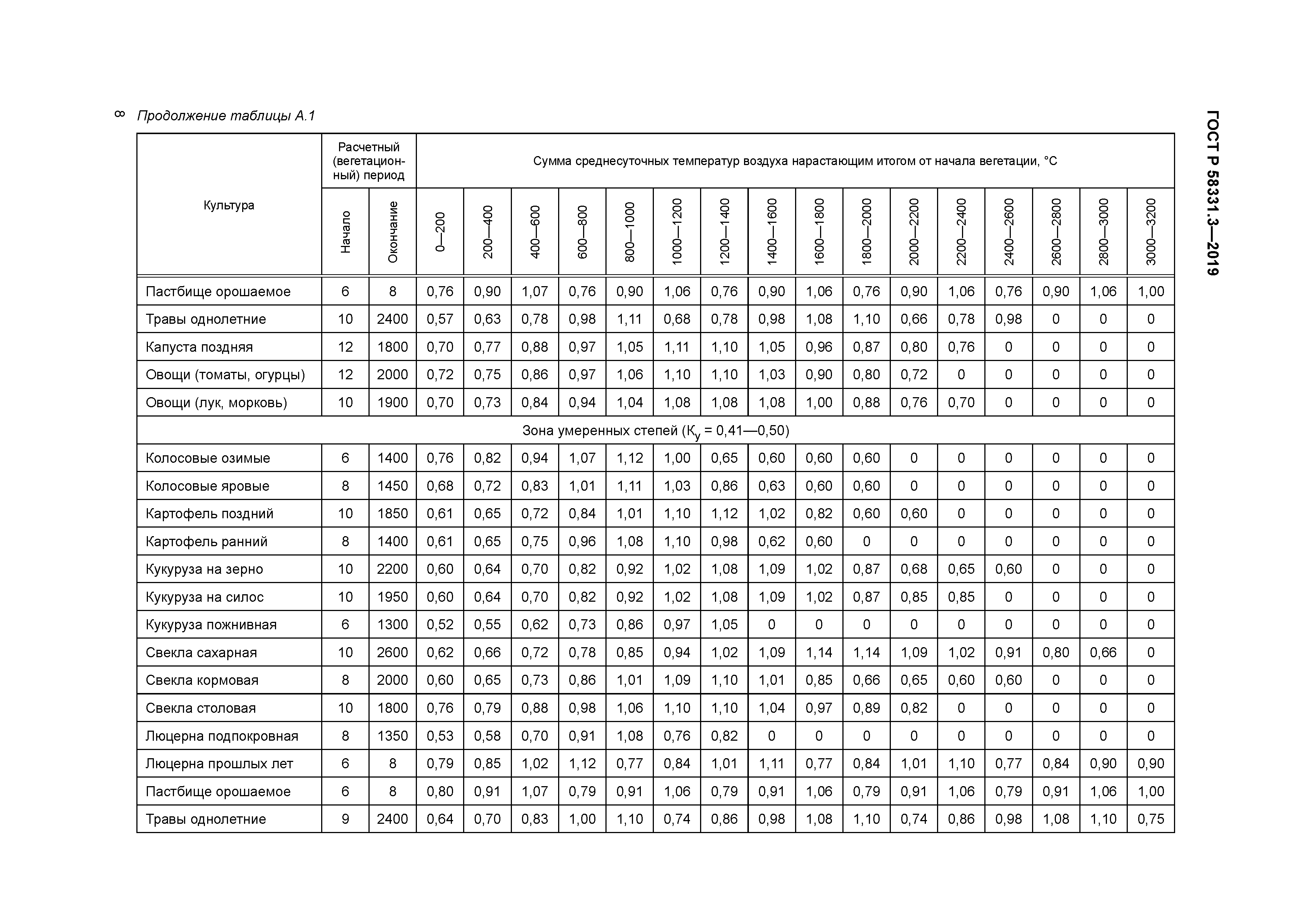 ГОСТ Р 58331.3-2019