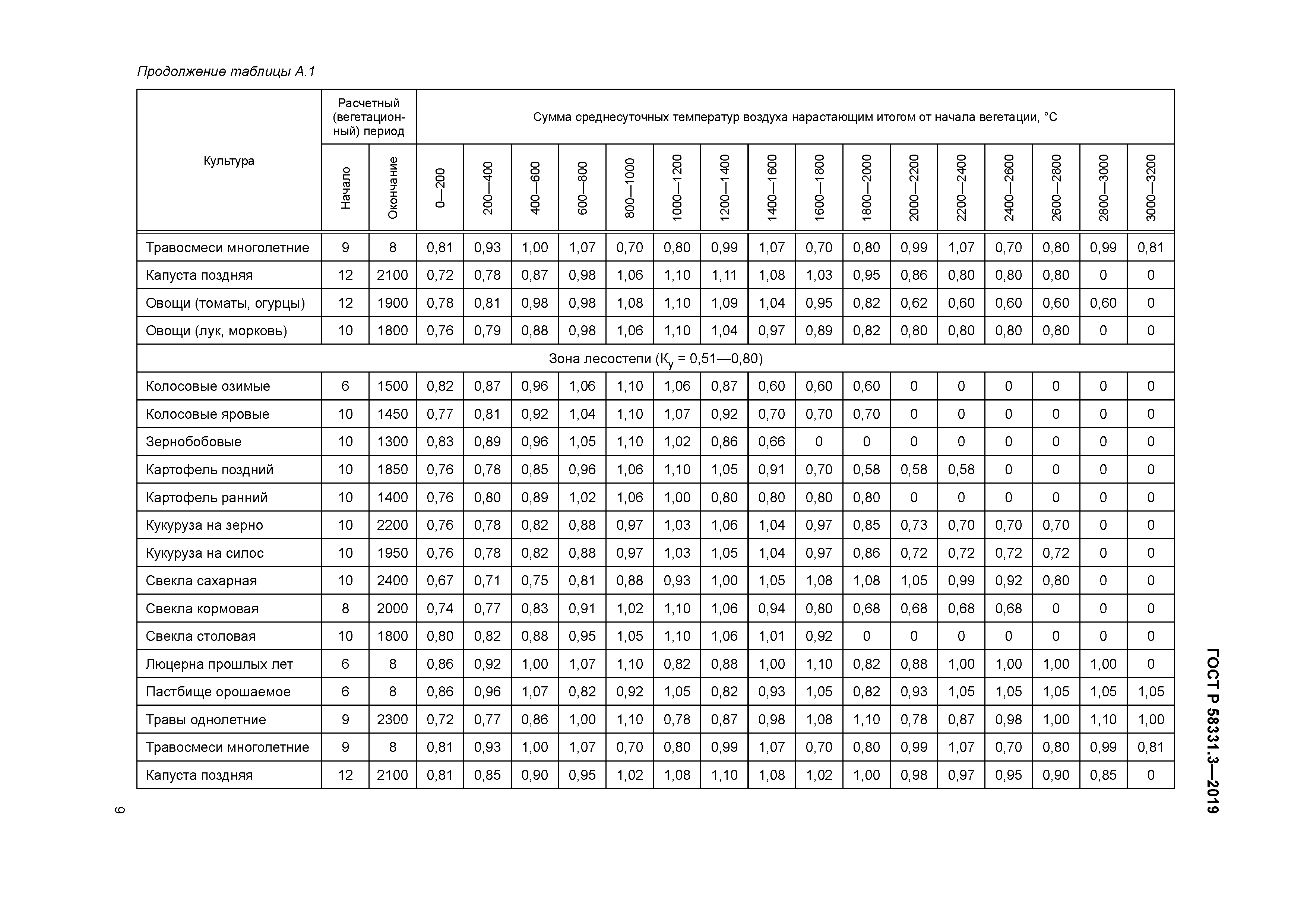 ГОСТ Р 58331.3-2019