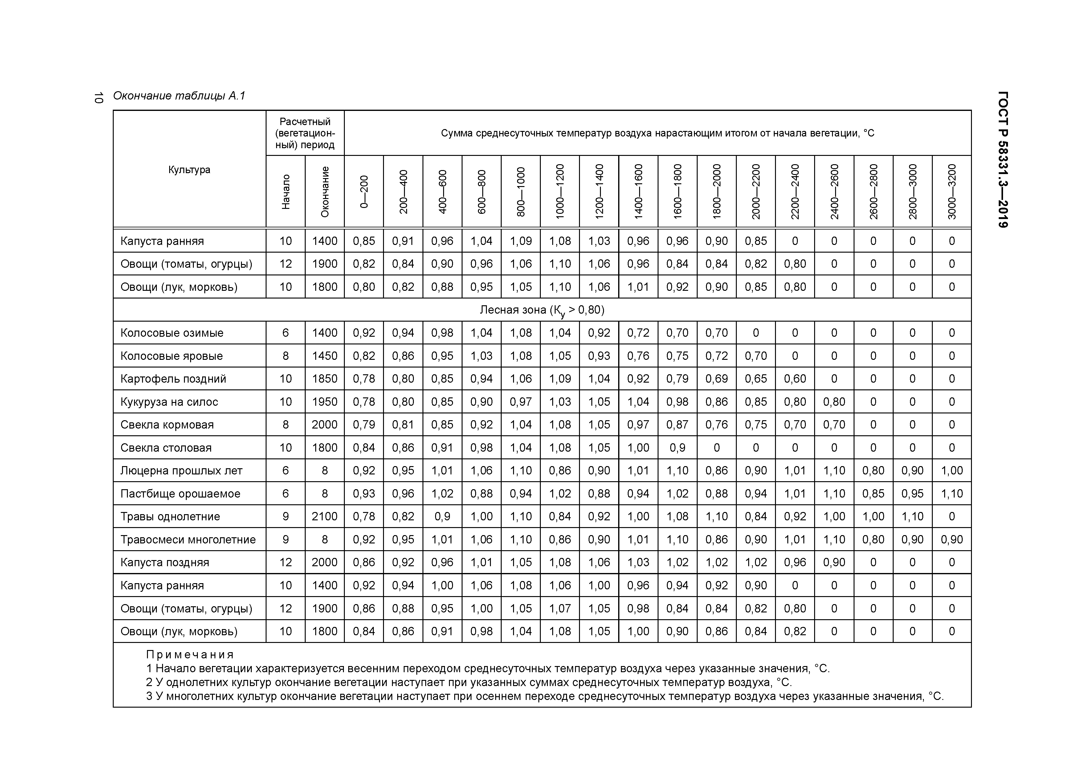 ГОСТ Р 58331.3-2019