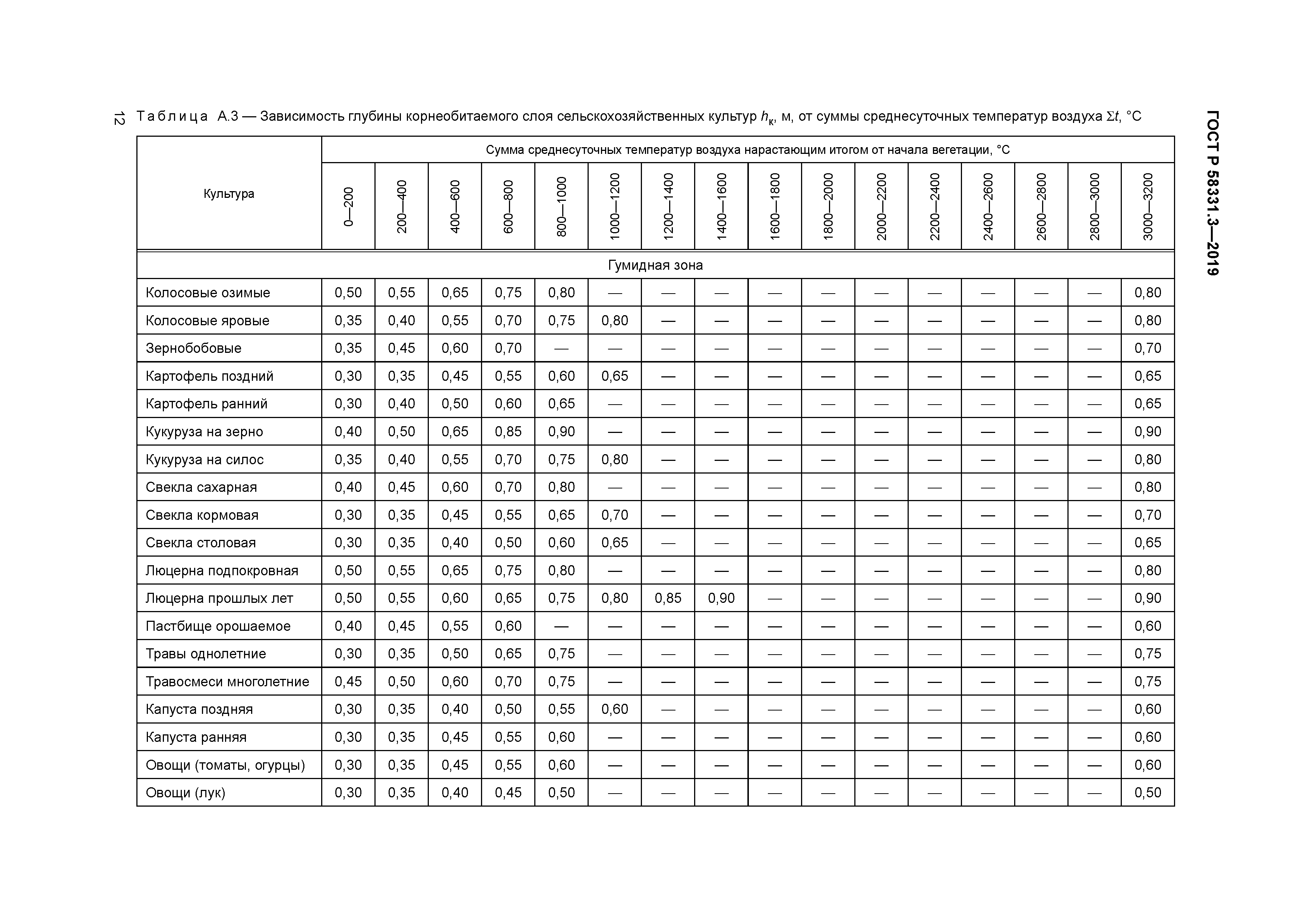 ГОСТ Р 58331.3-2019