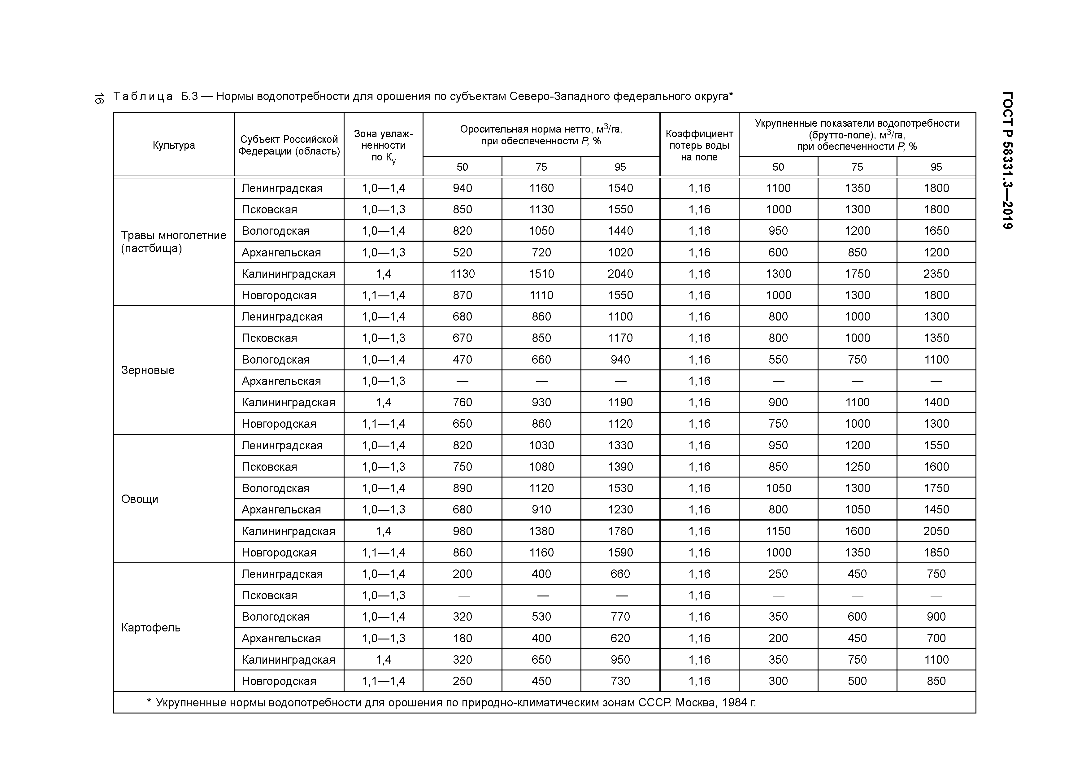 нормы сельскохозяйственных работ
