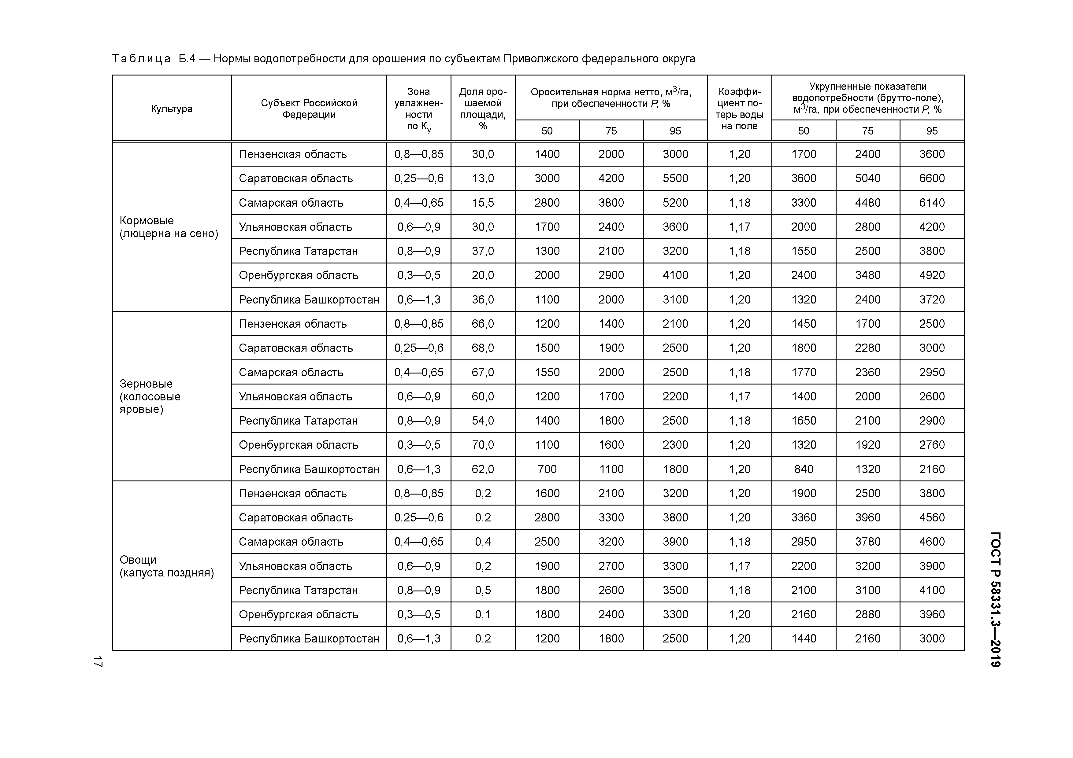 ГОСТ Р 58331.3-2019