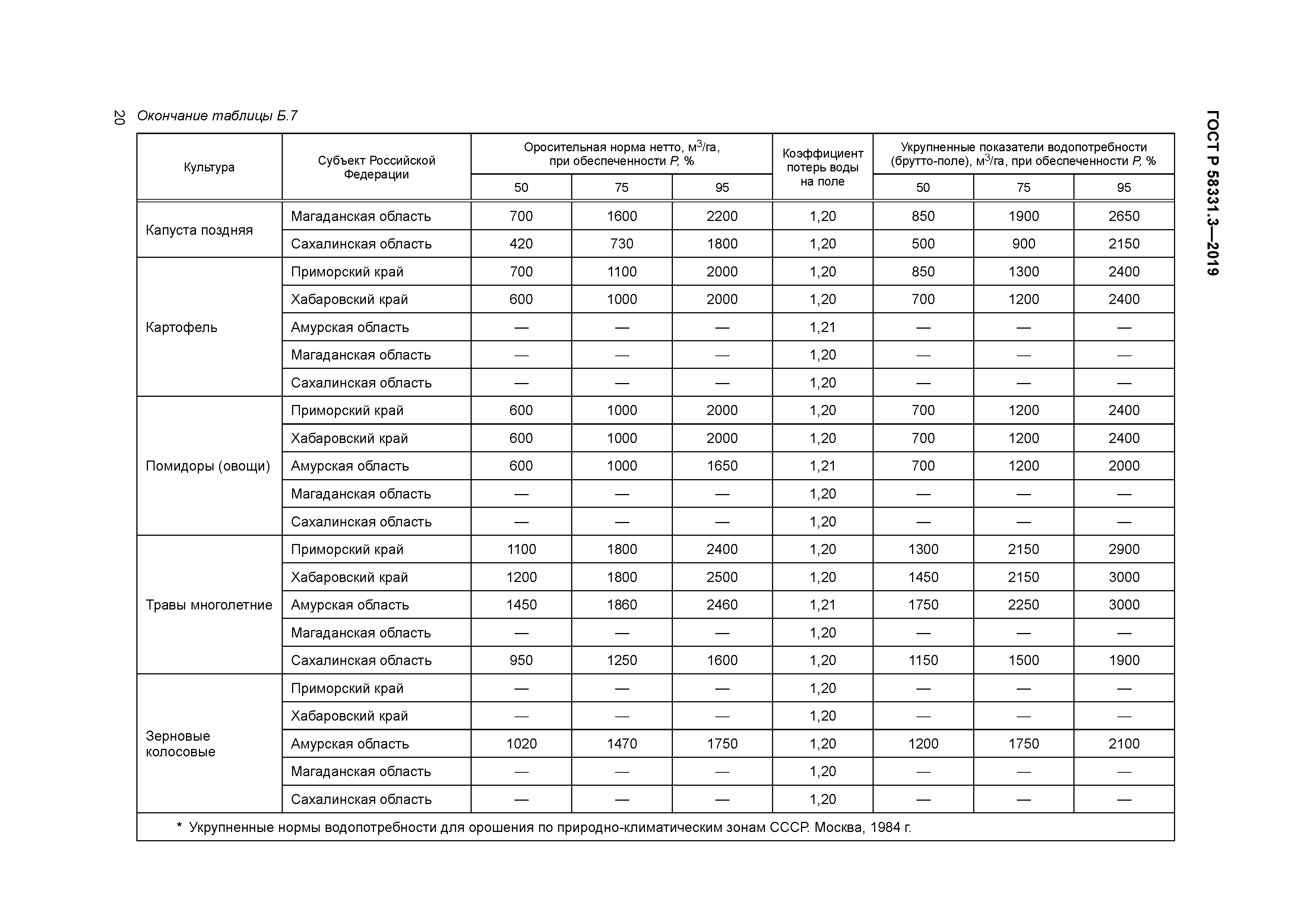 ГОСТ Р 58331.3-2019