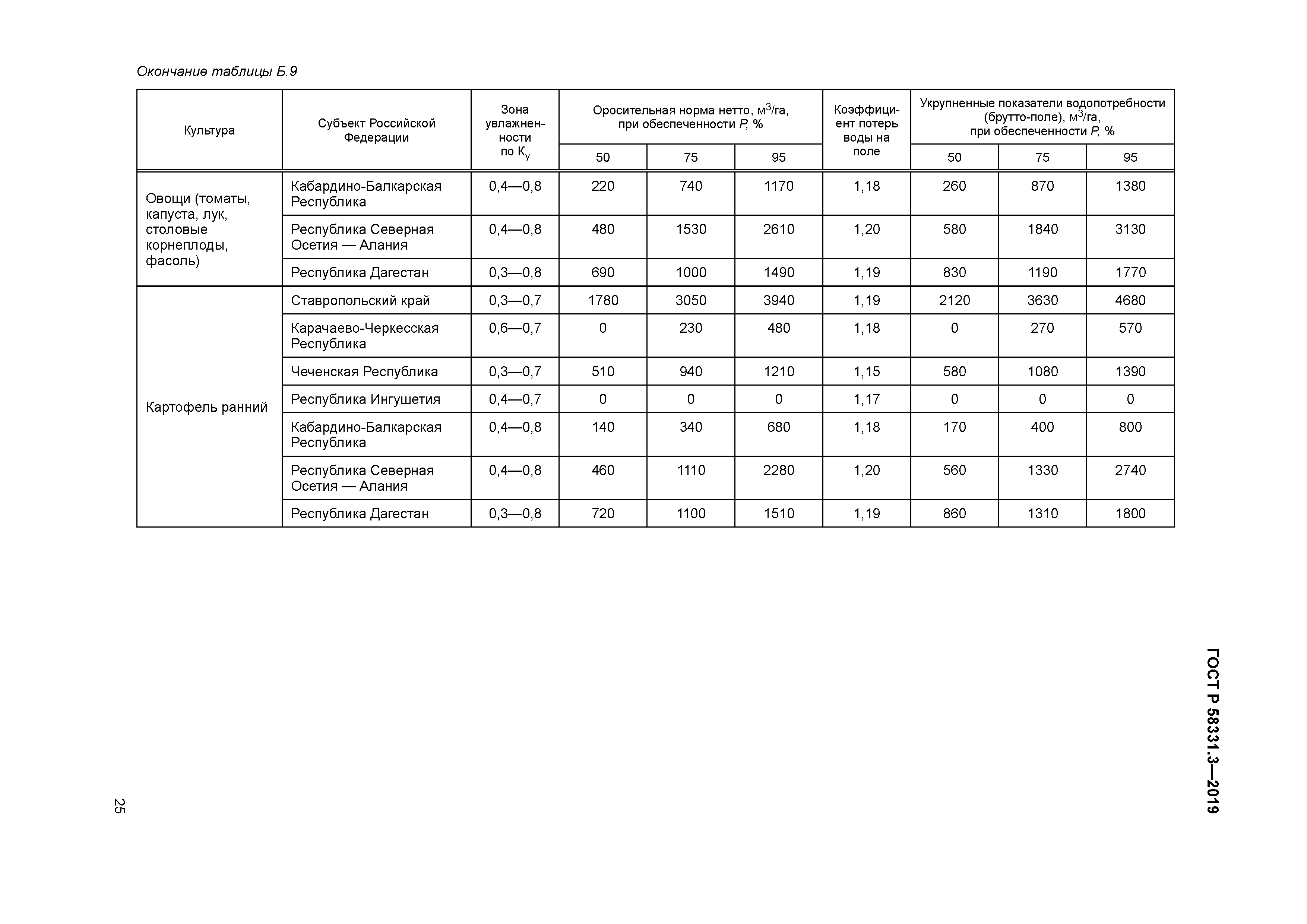 ГОСТ Р 58331.3-2019