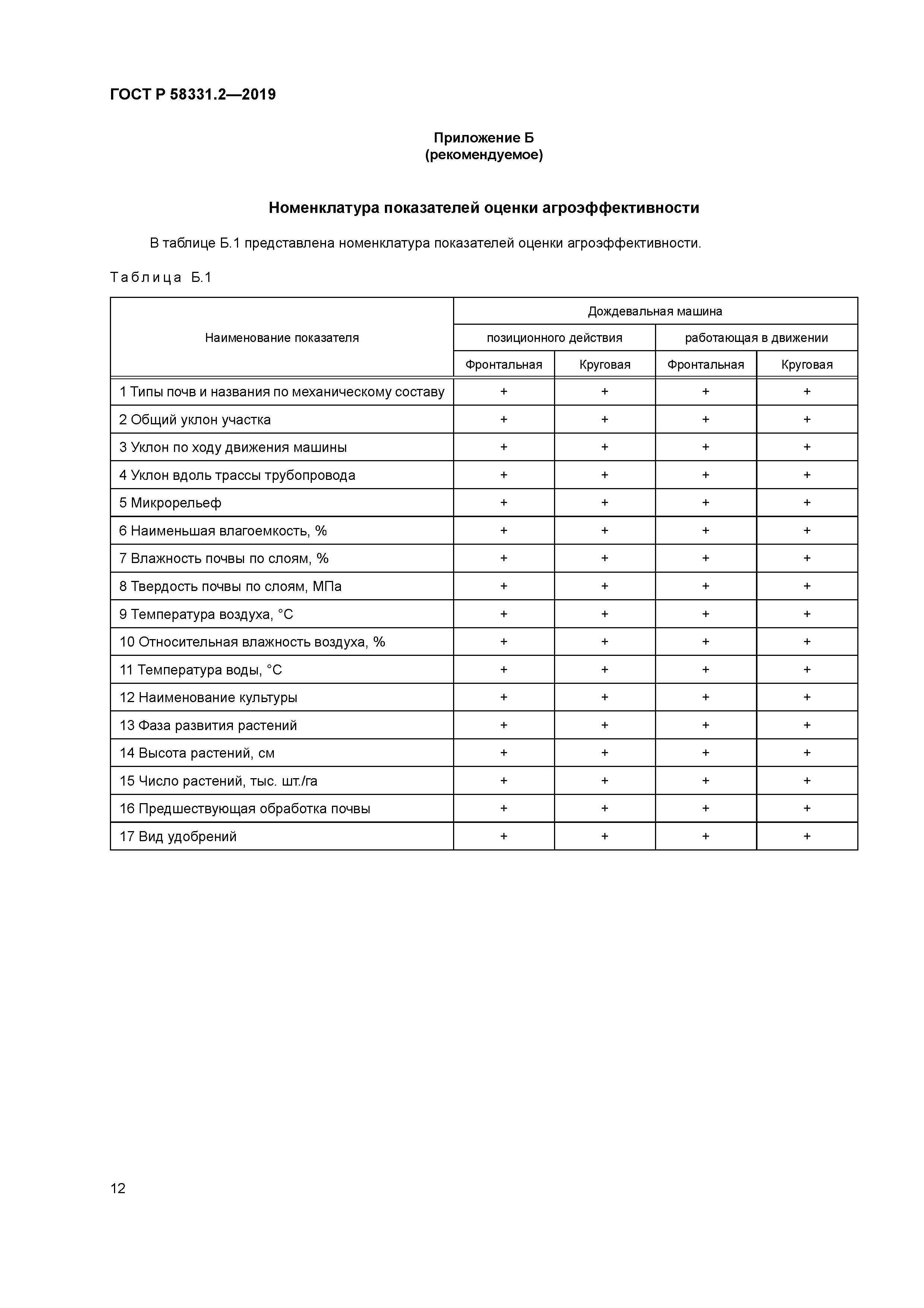 ГОСТ Р 58331.2-2019