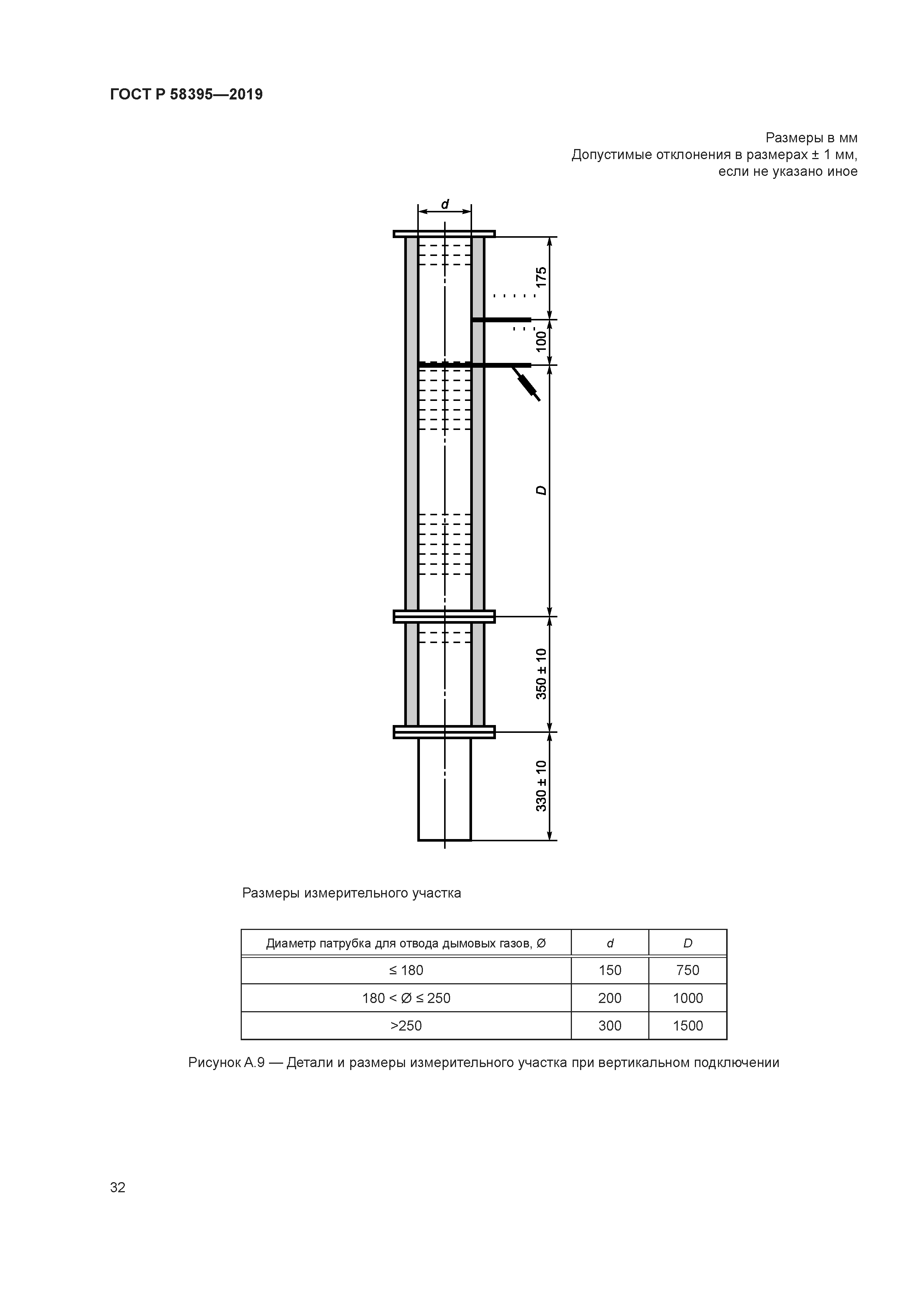 ГОСТ Р 58395-2019