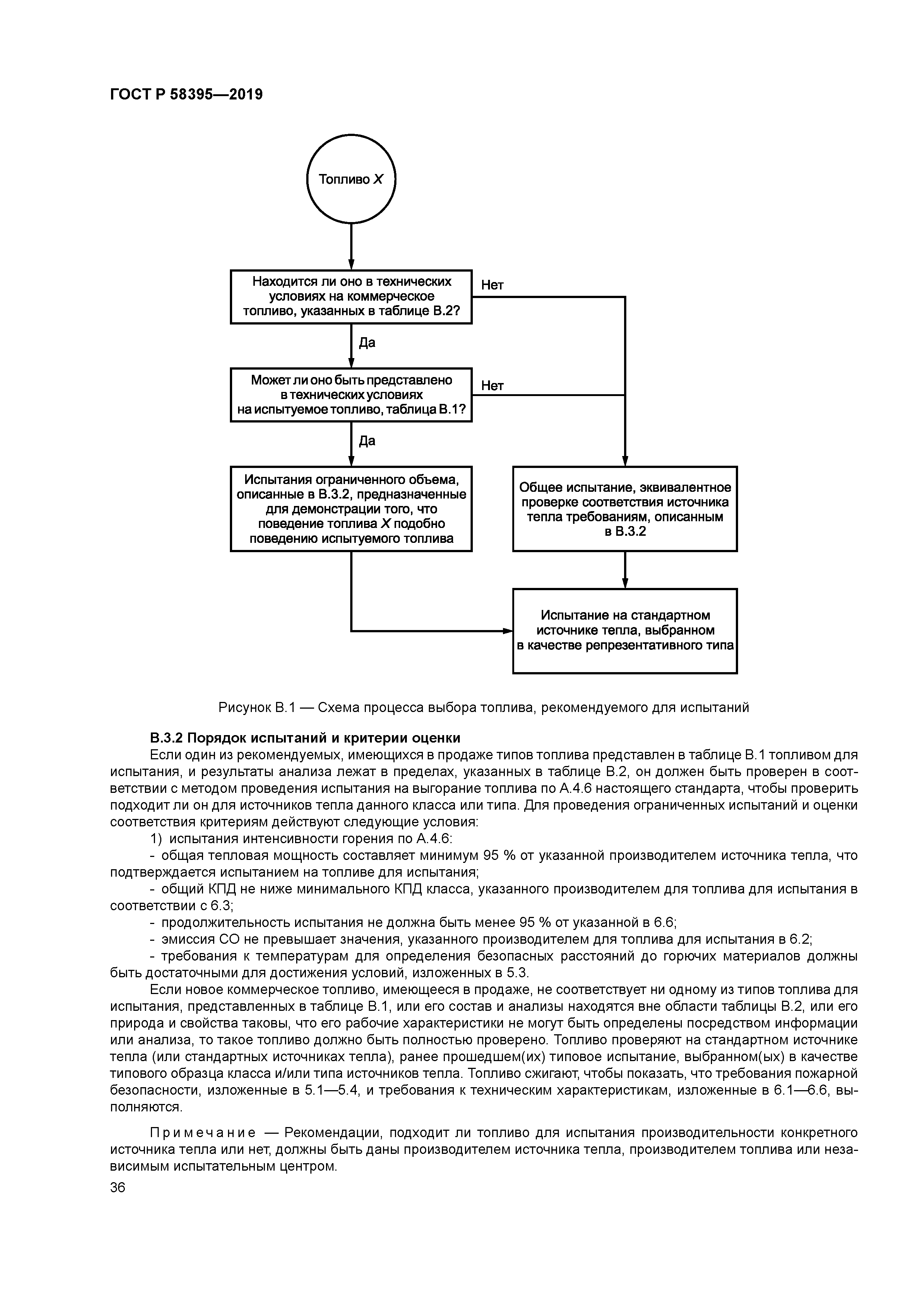 ГОСТ Р 58395-2019