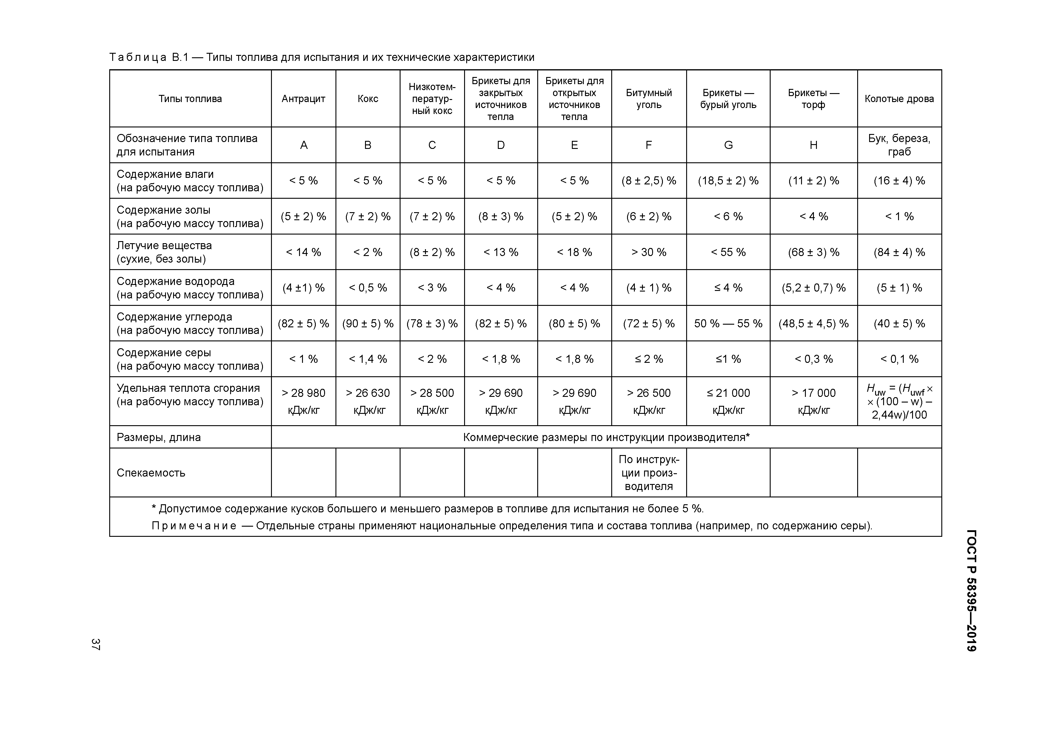 ГОСТ Р 58395-2019