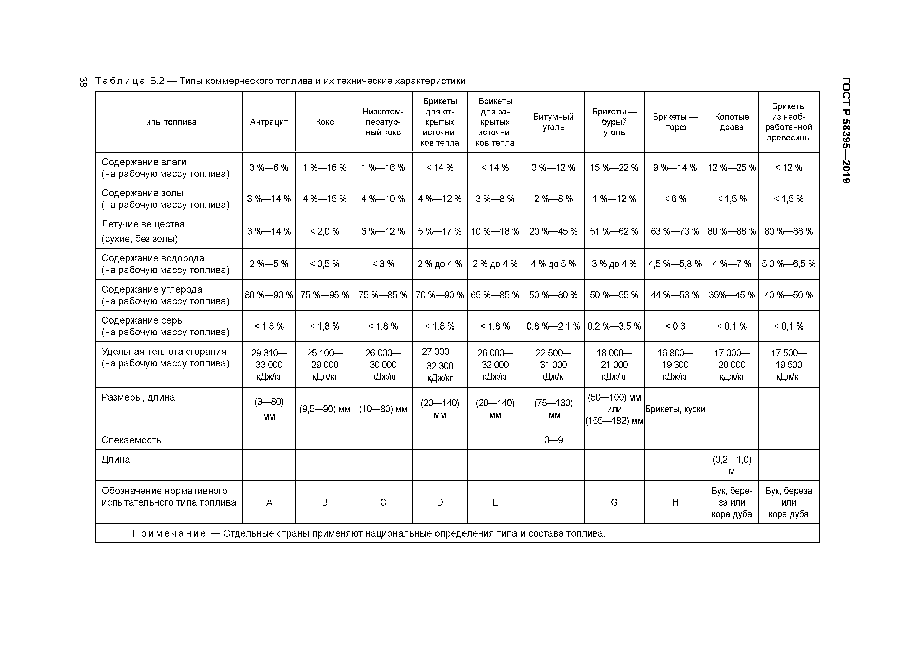 ГОСТ Р 58395-2019