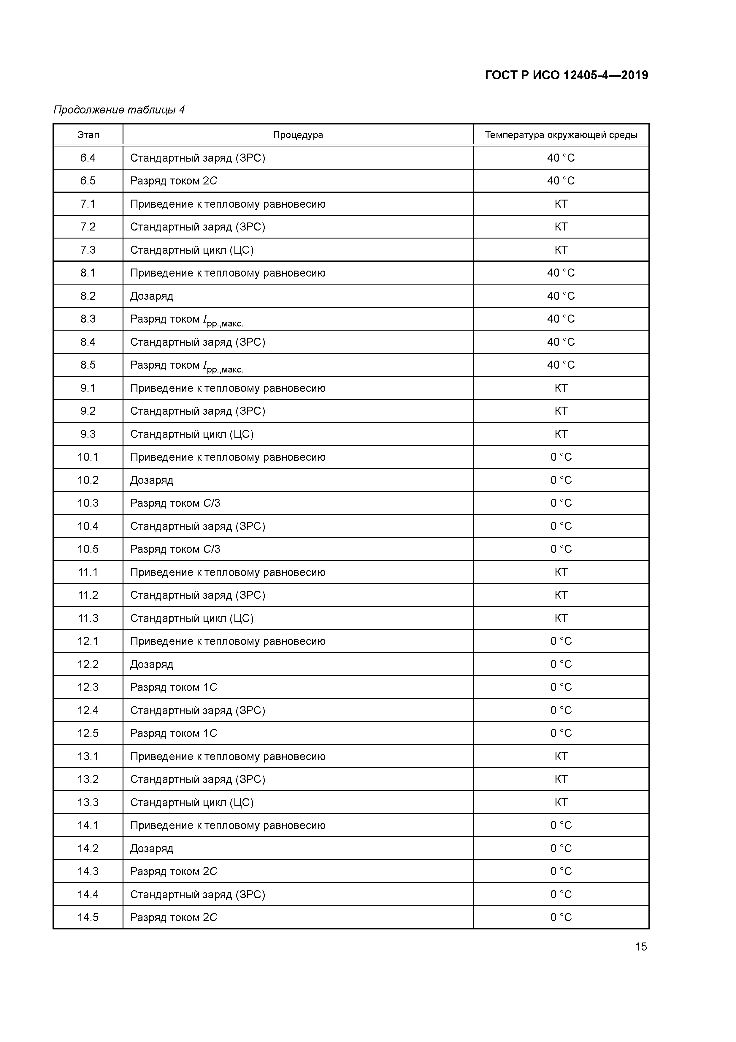 ГОСТ Р ИСО 12405-4-2019