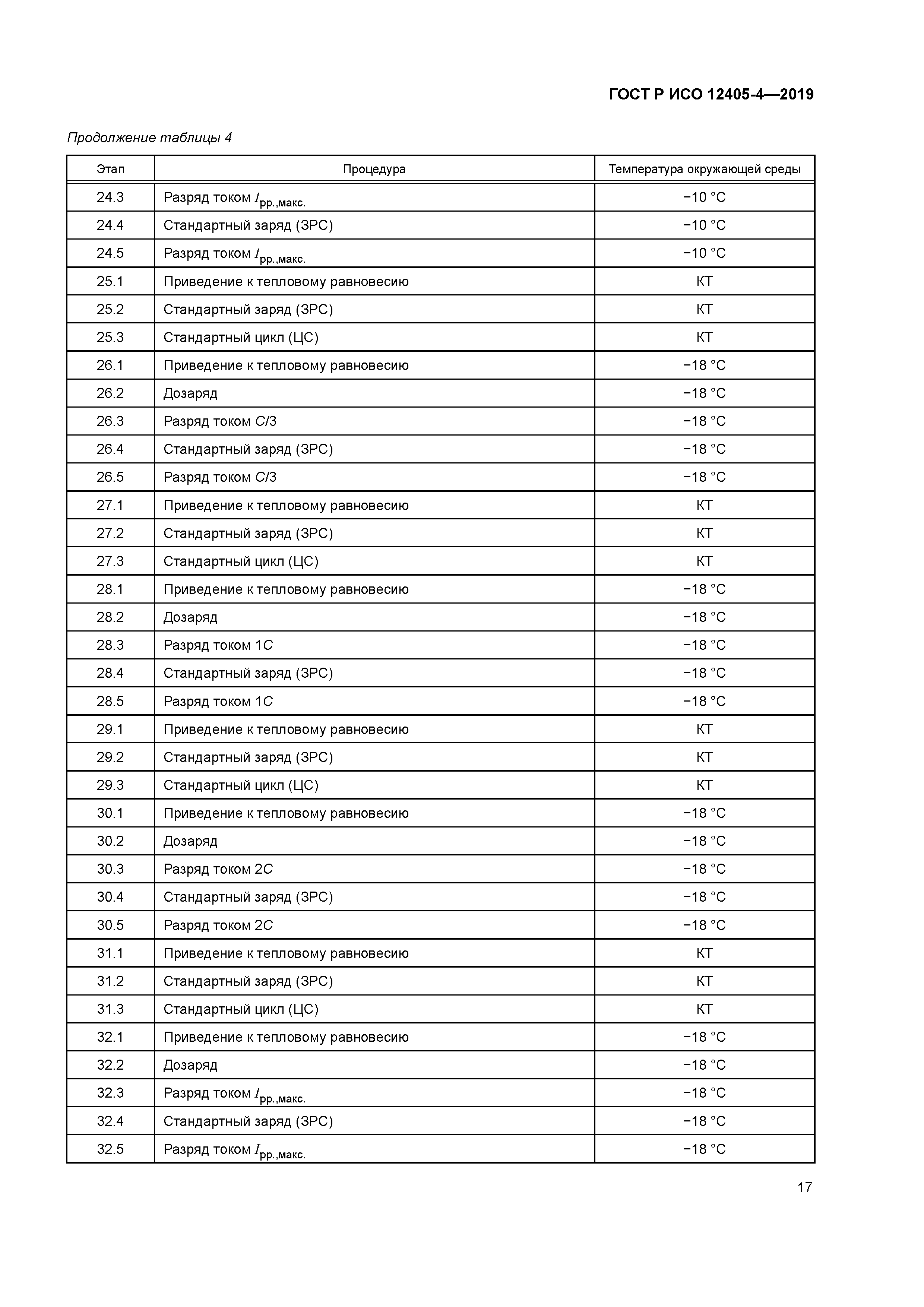 ГОСТ Р ИСО 12405-4-2019