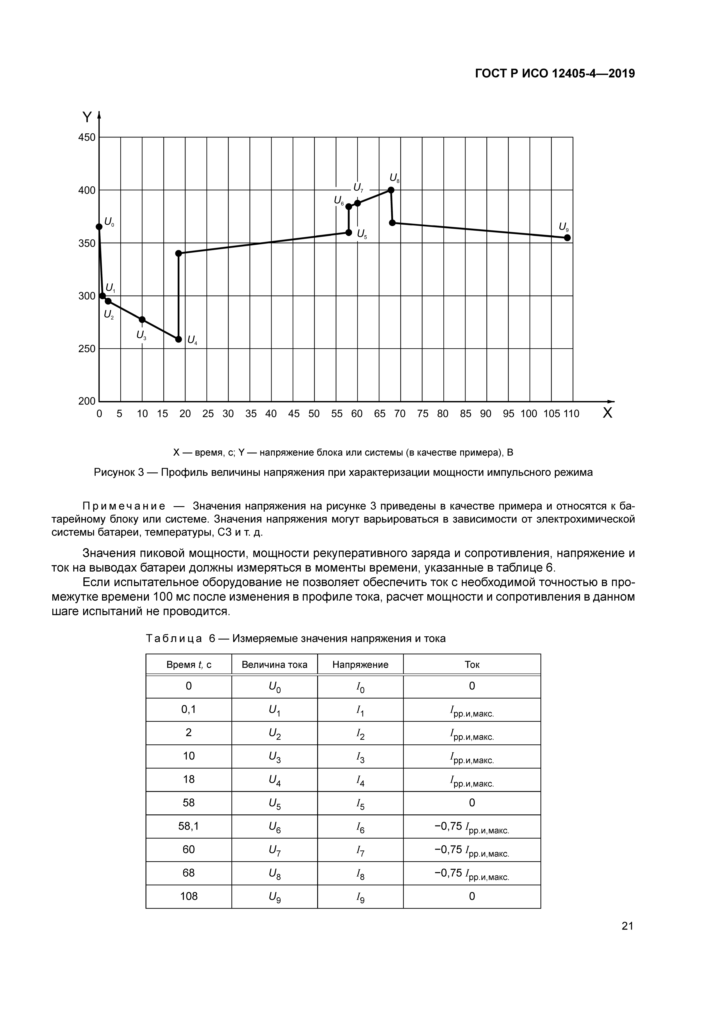 ГОСТ Р ИСО 12405-4-2019