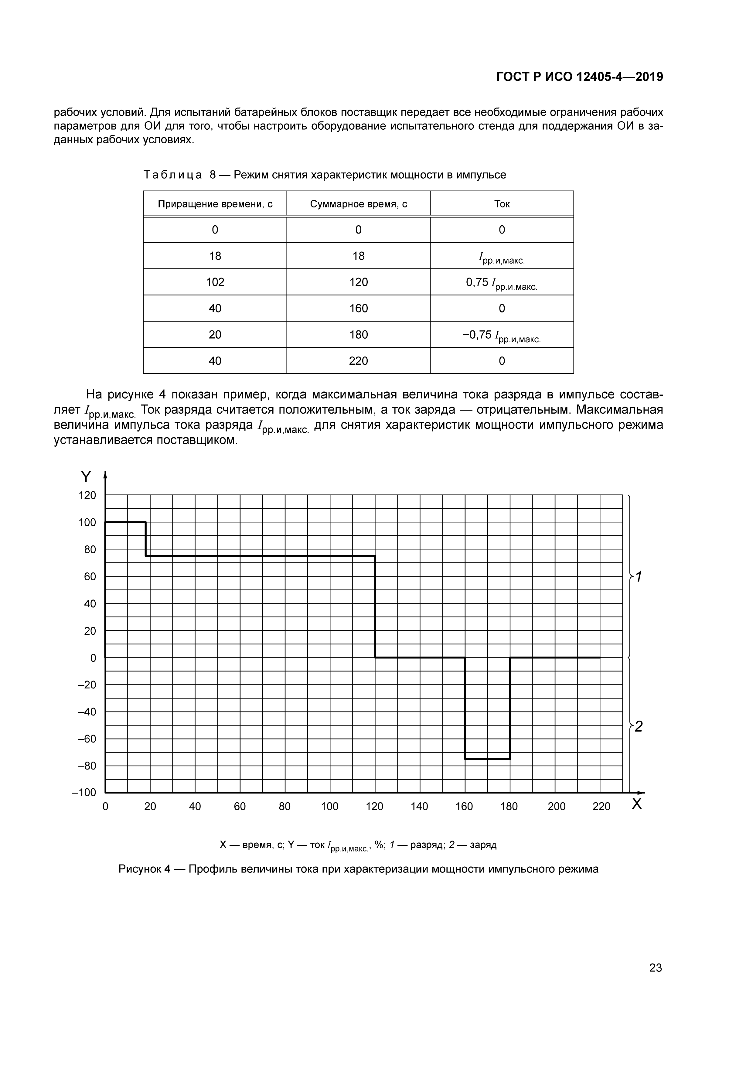 ГОСТ Р ИСО 12405-4-2019