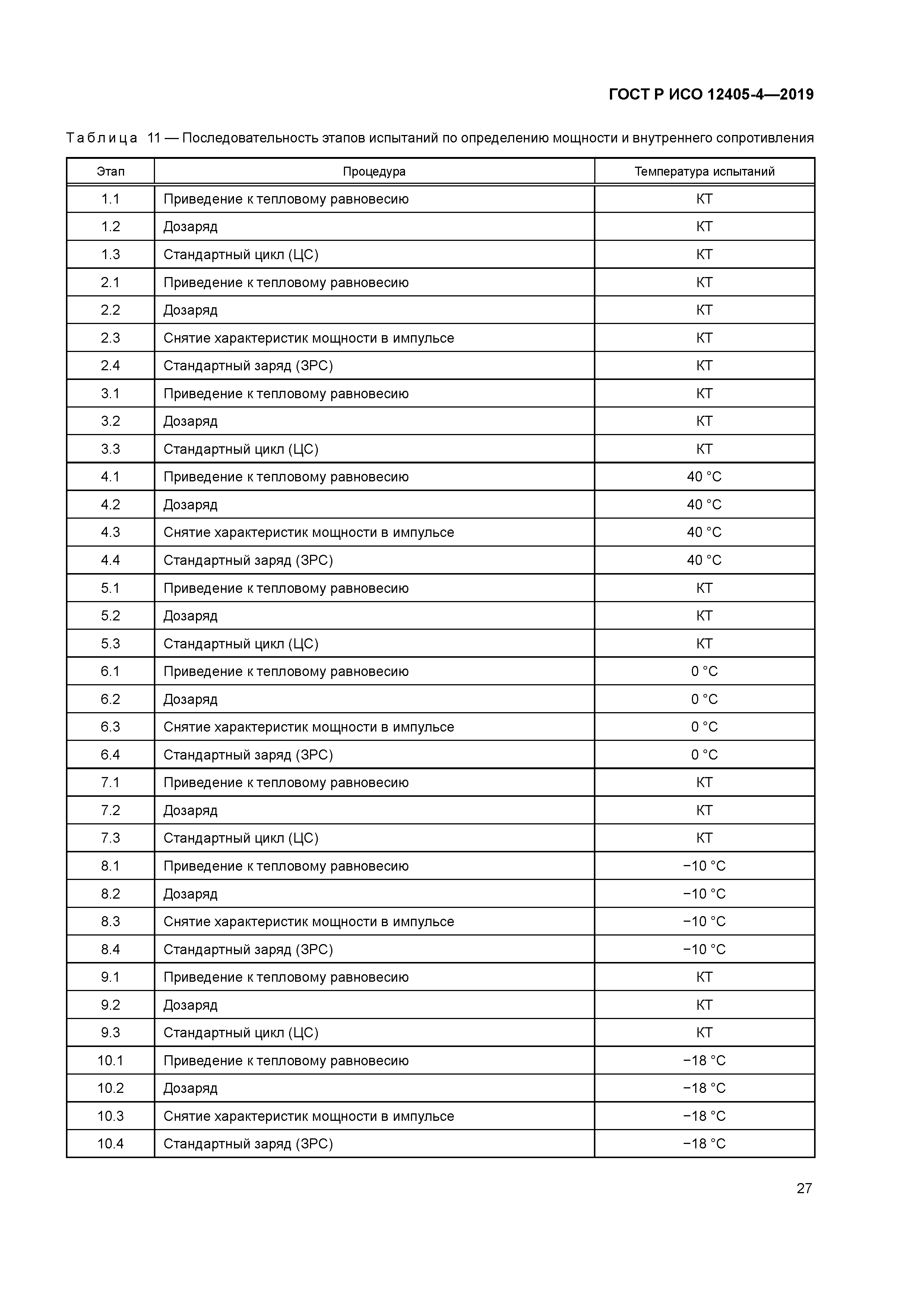 ГОСТ Р ИСО 12405-4-2019