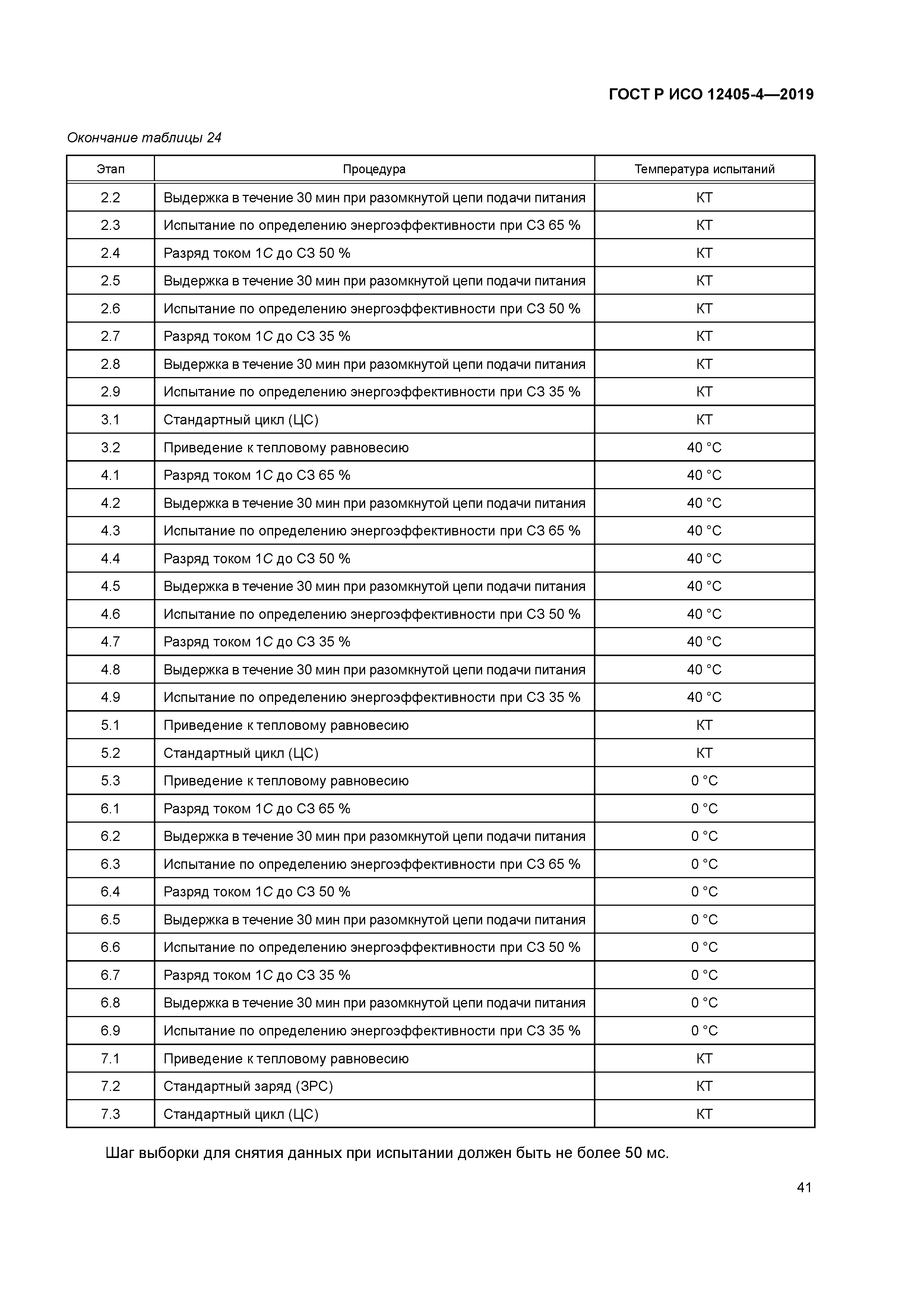 ГОСТ Р ИСО 12405-4-2019