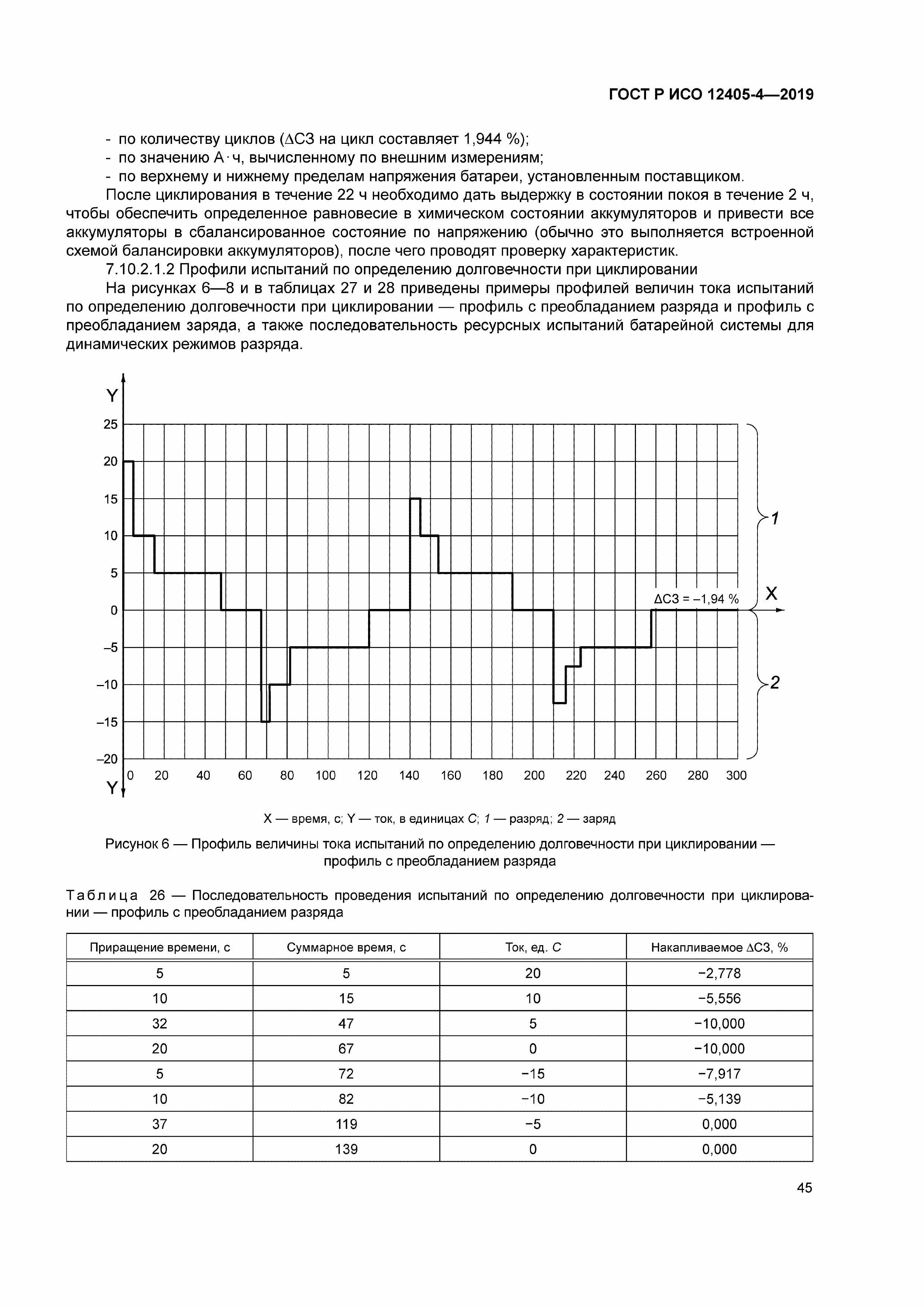 ГОСТ Р ИСО 12405-4-2019