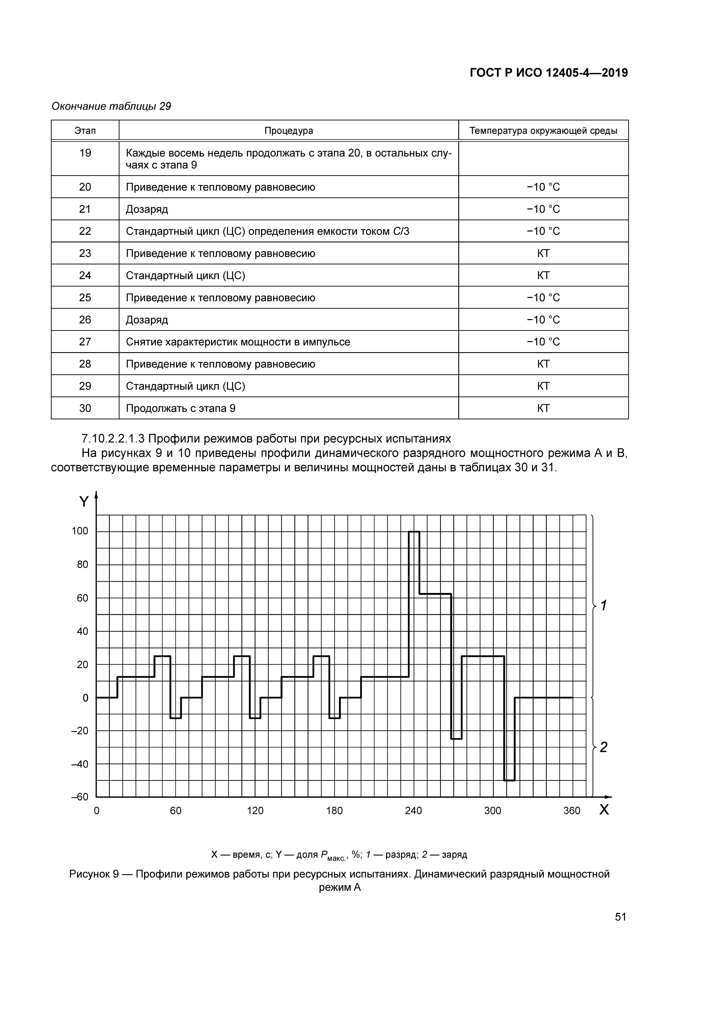 ГОСТ Р ИСО 12405-4-2019