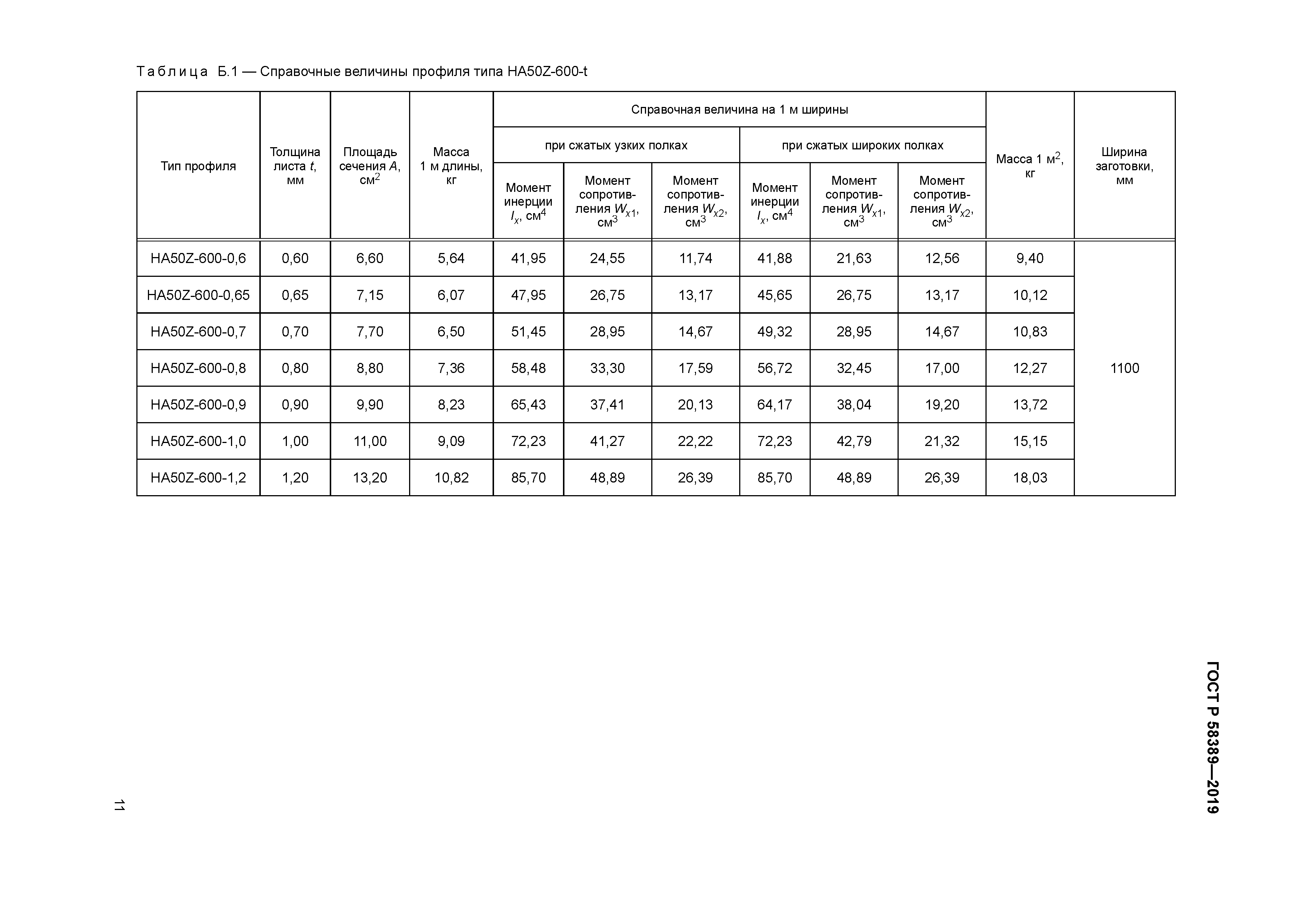 ГОСТ Р 58389-2019