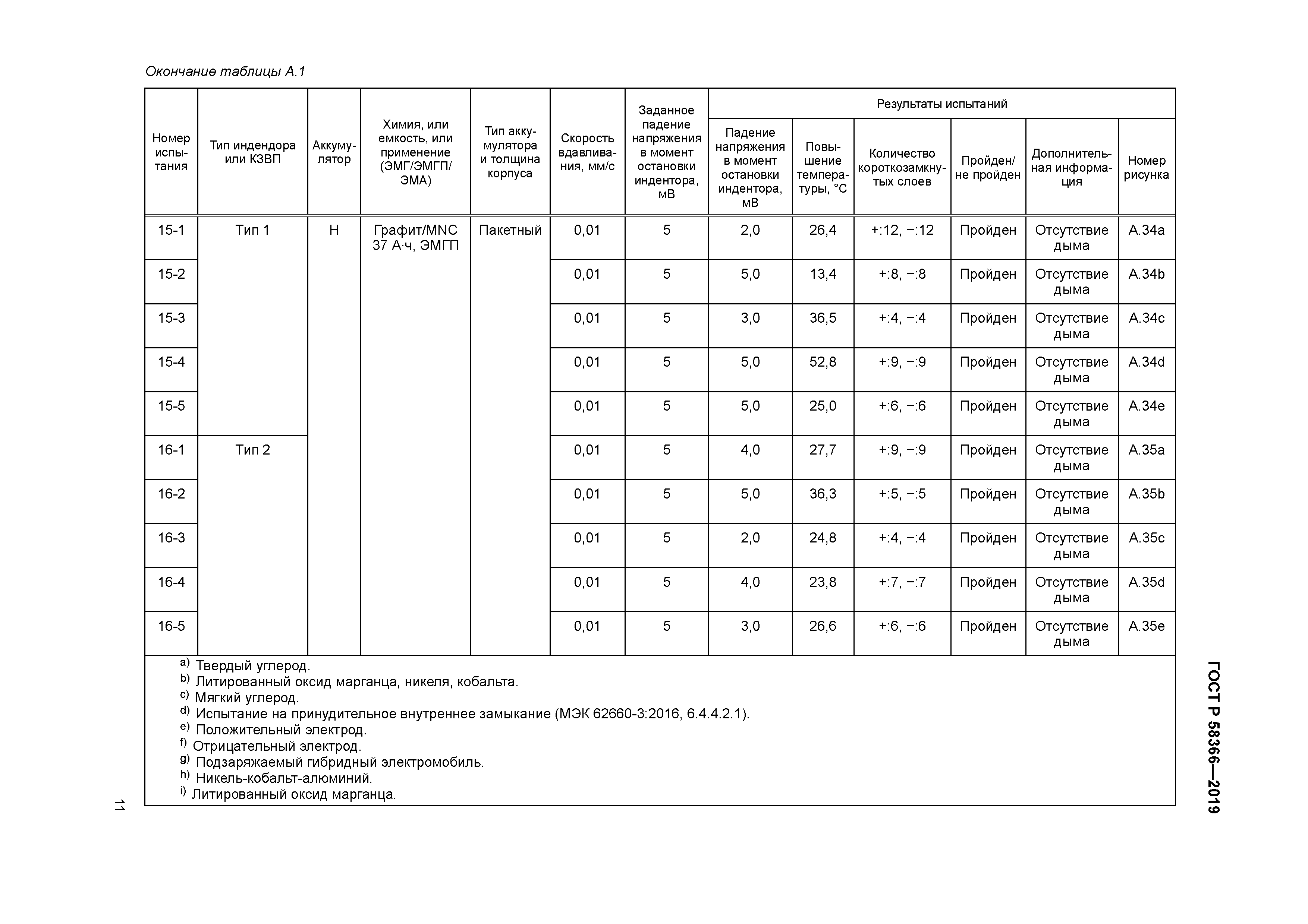 ГОСТ Р 58366-2019