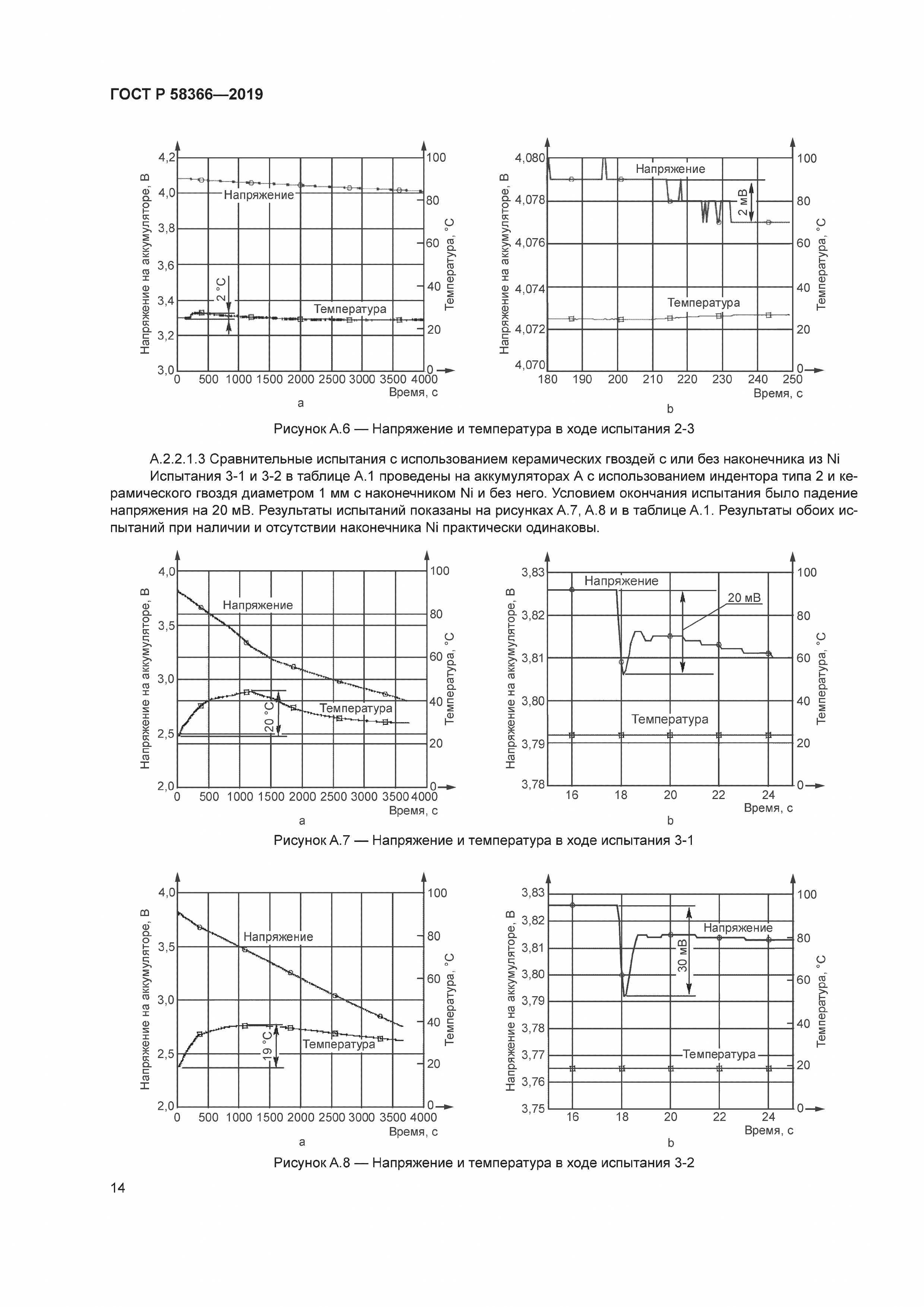 ГОСТ Р 58366-2019