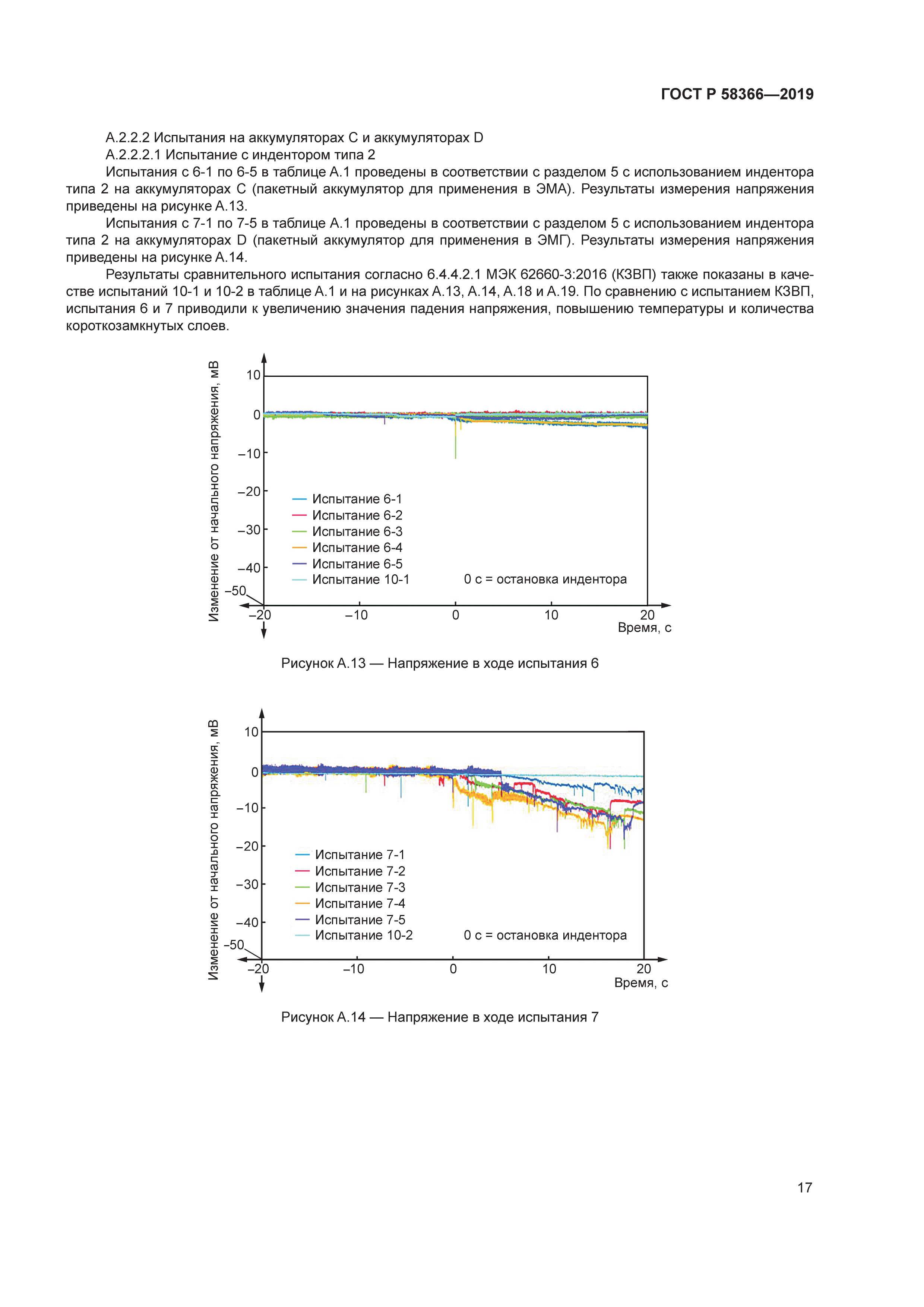 ГОСТ Р 58366-2019