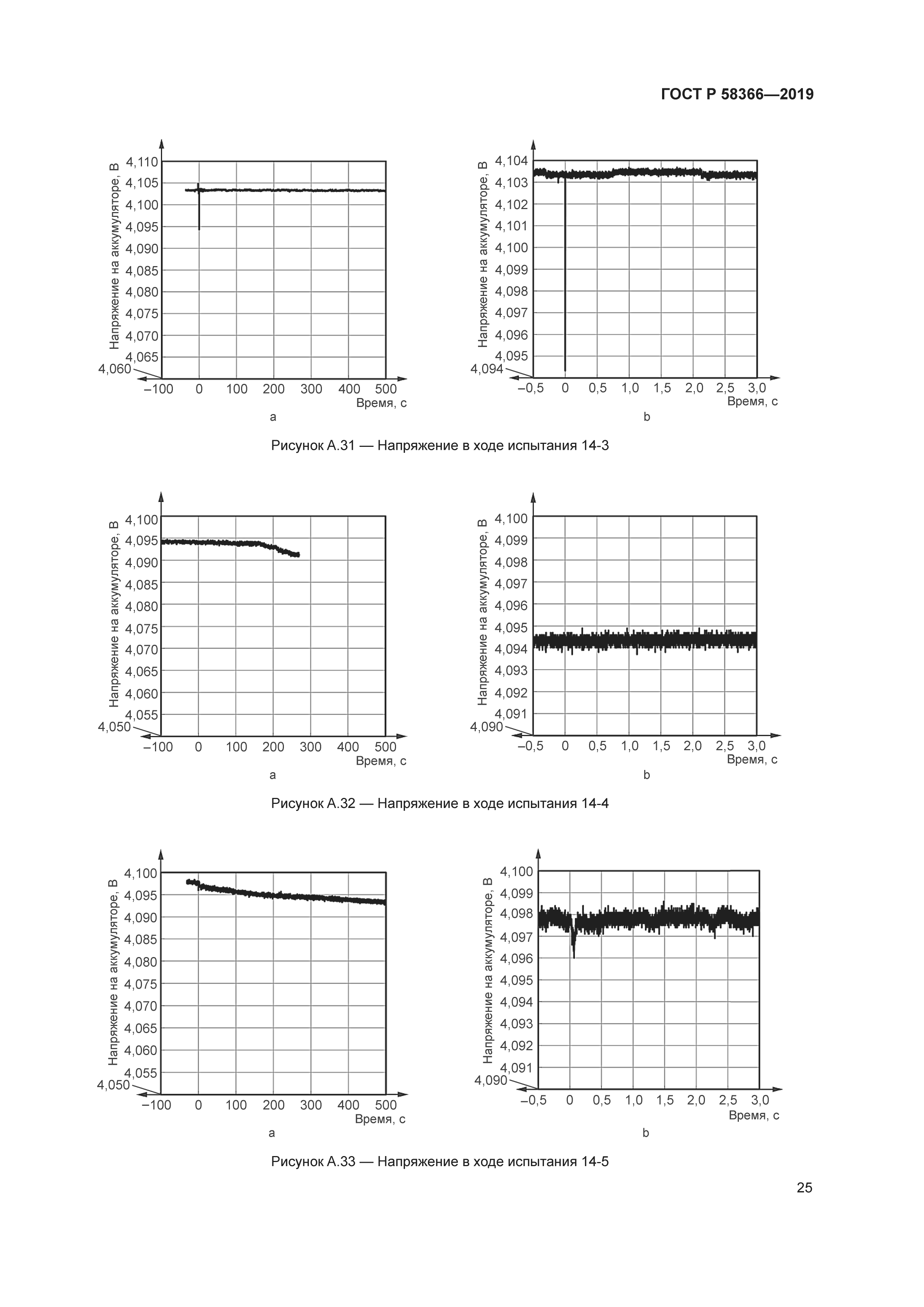 ГОСТ Р 58366-2019