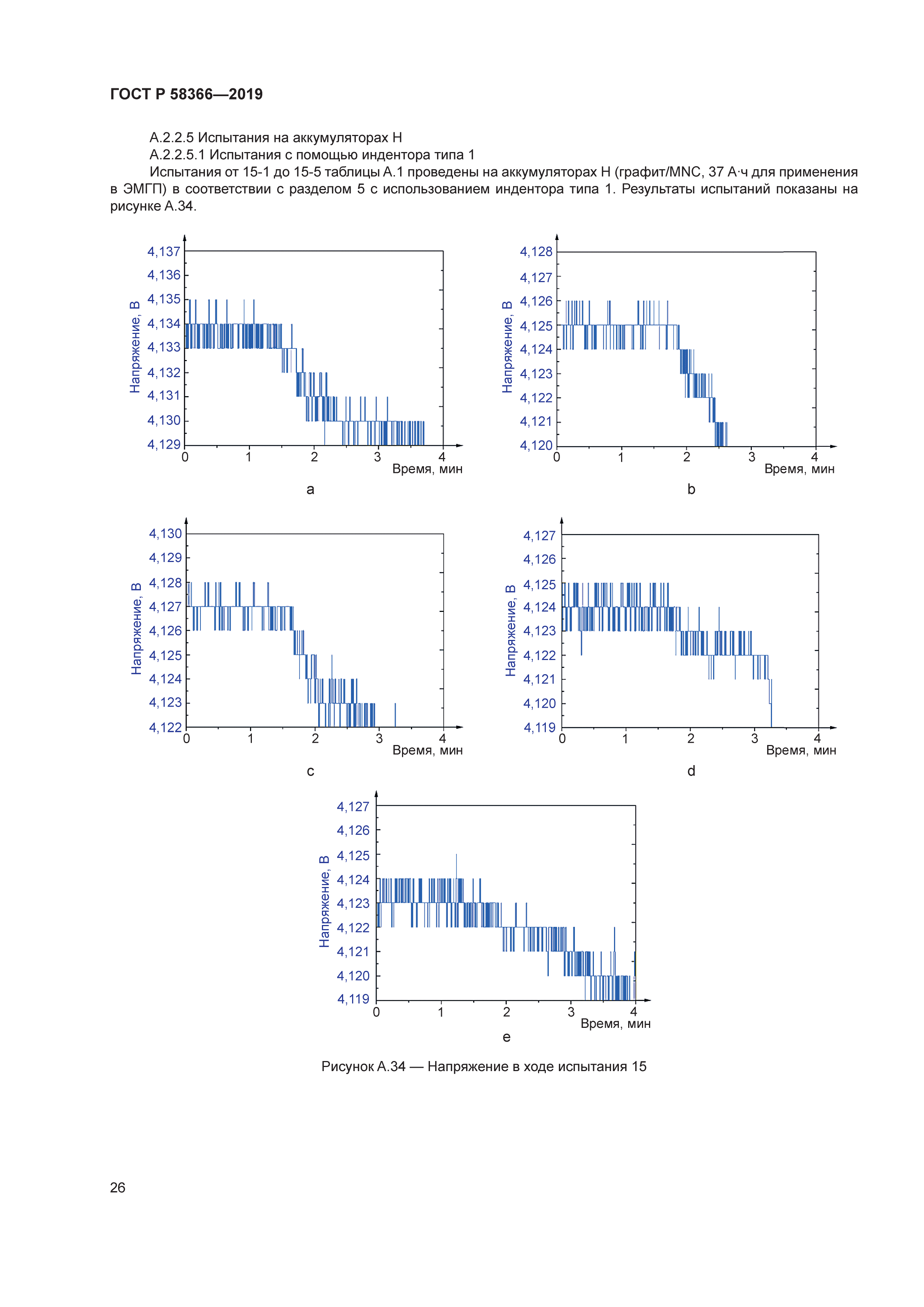 ГОСТ Р 58366-2019