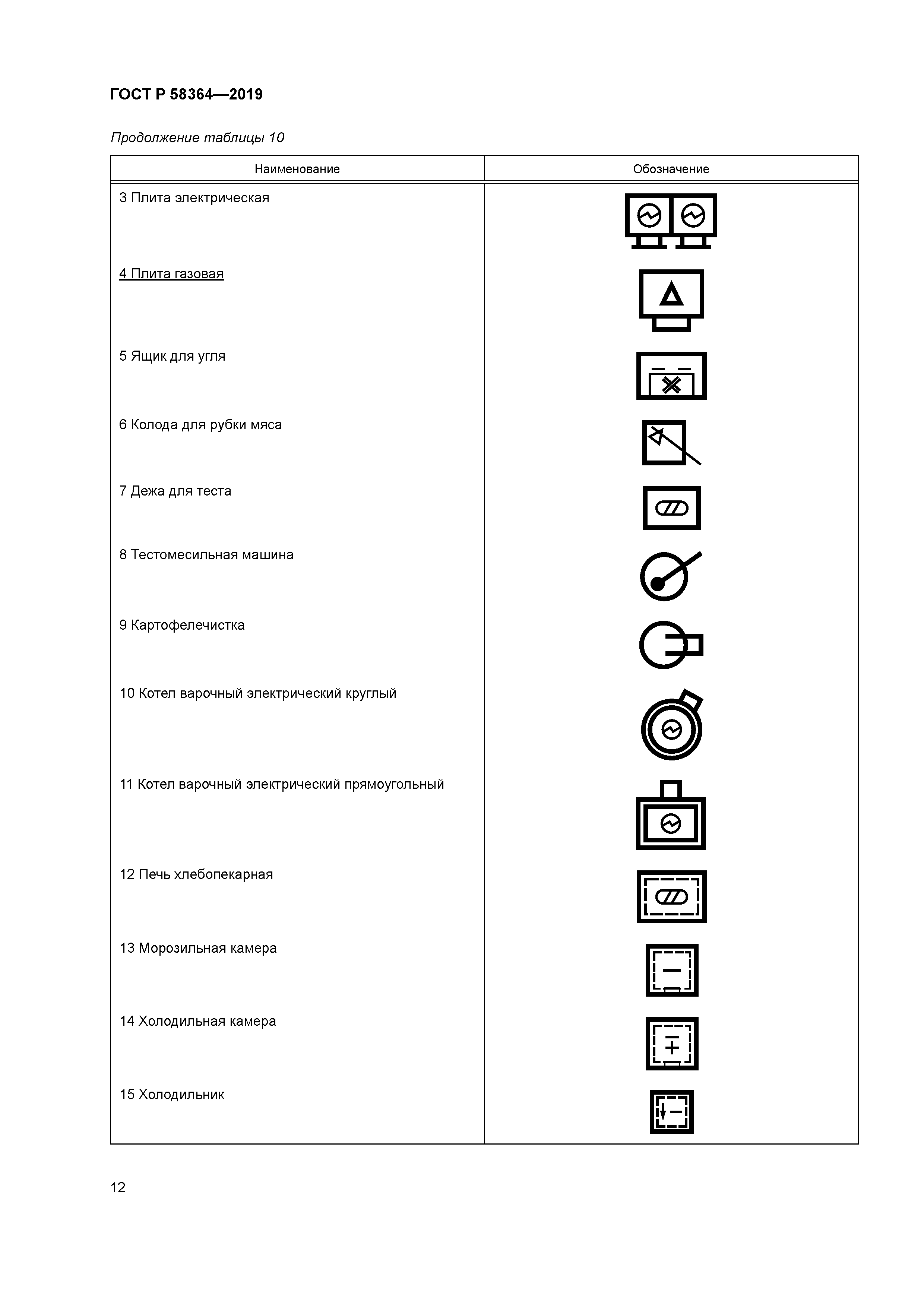 ГОСТ Р 58364-2019