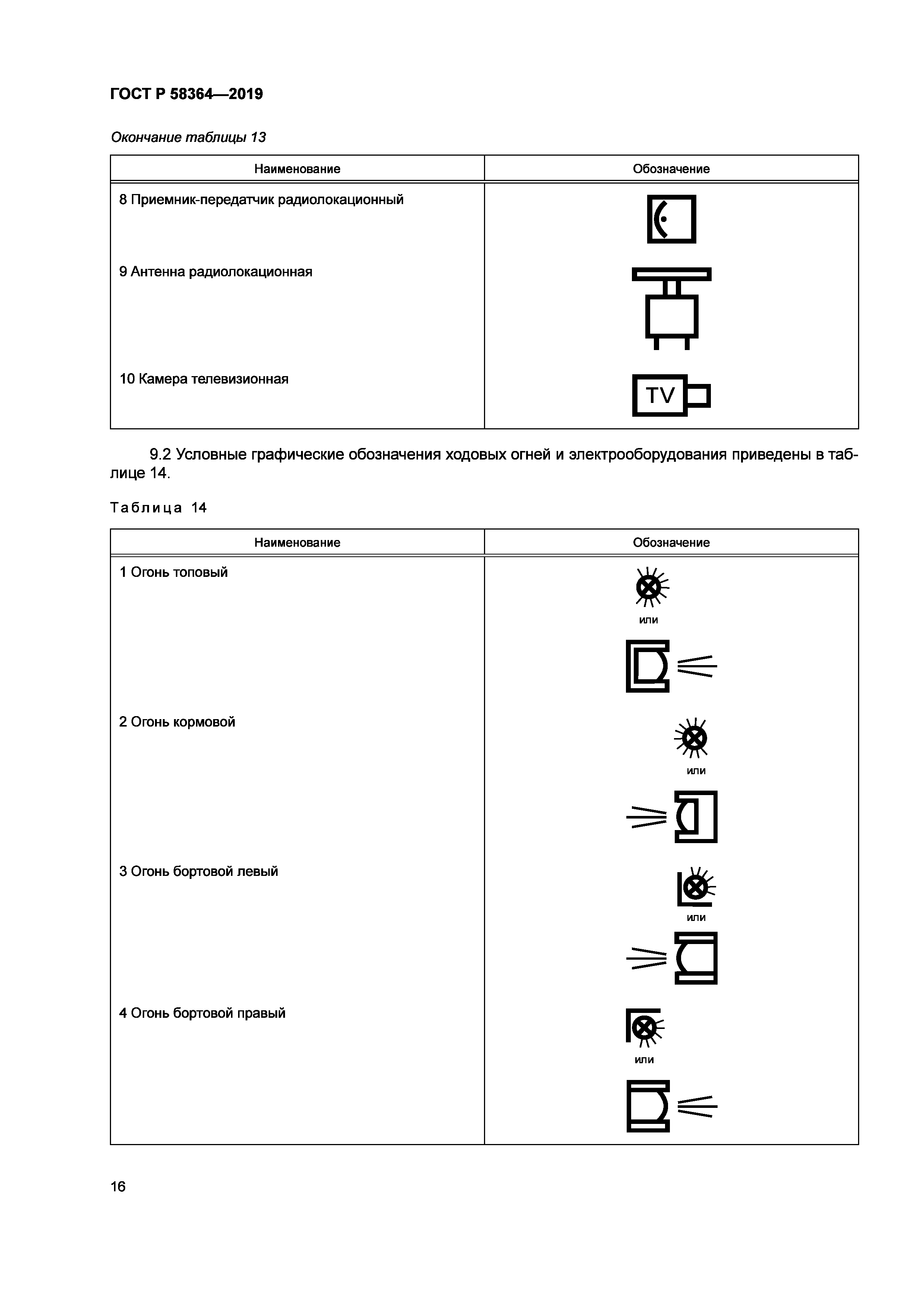 ГОСТ Р 58364-2019