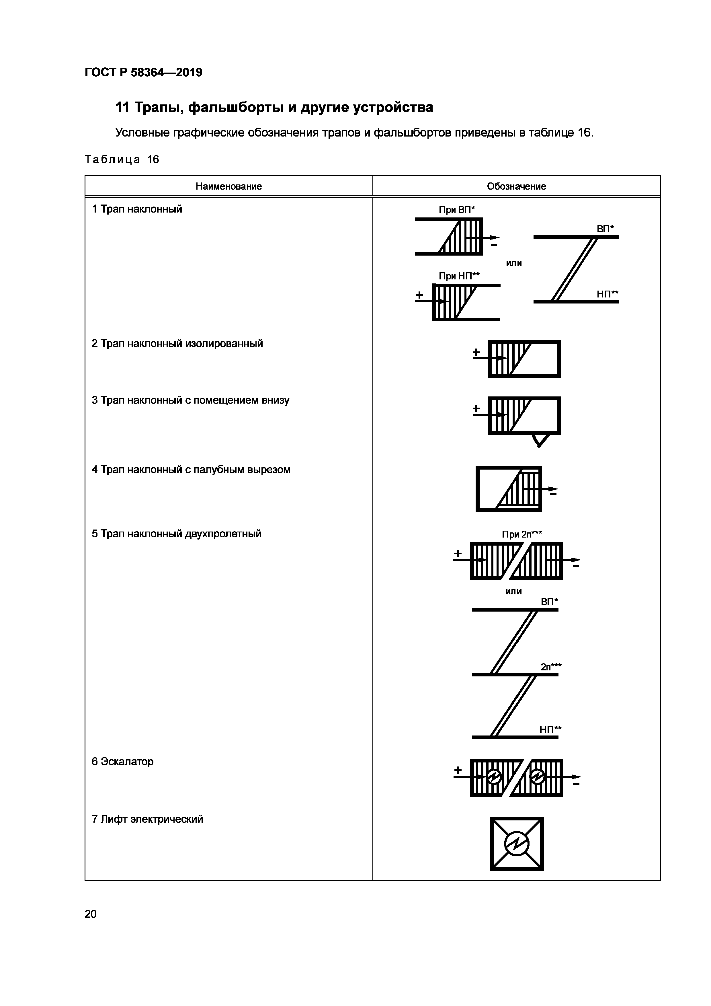 ГОСТ Р 58364-2019
