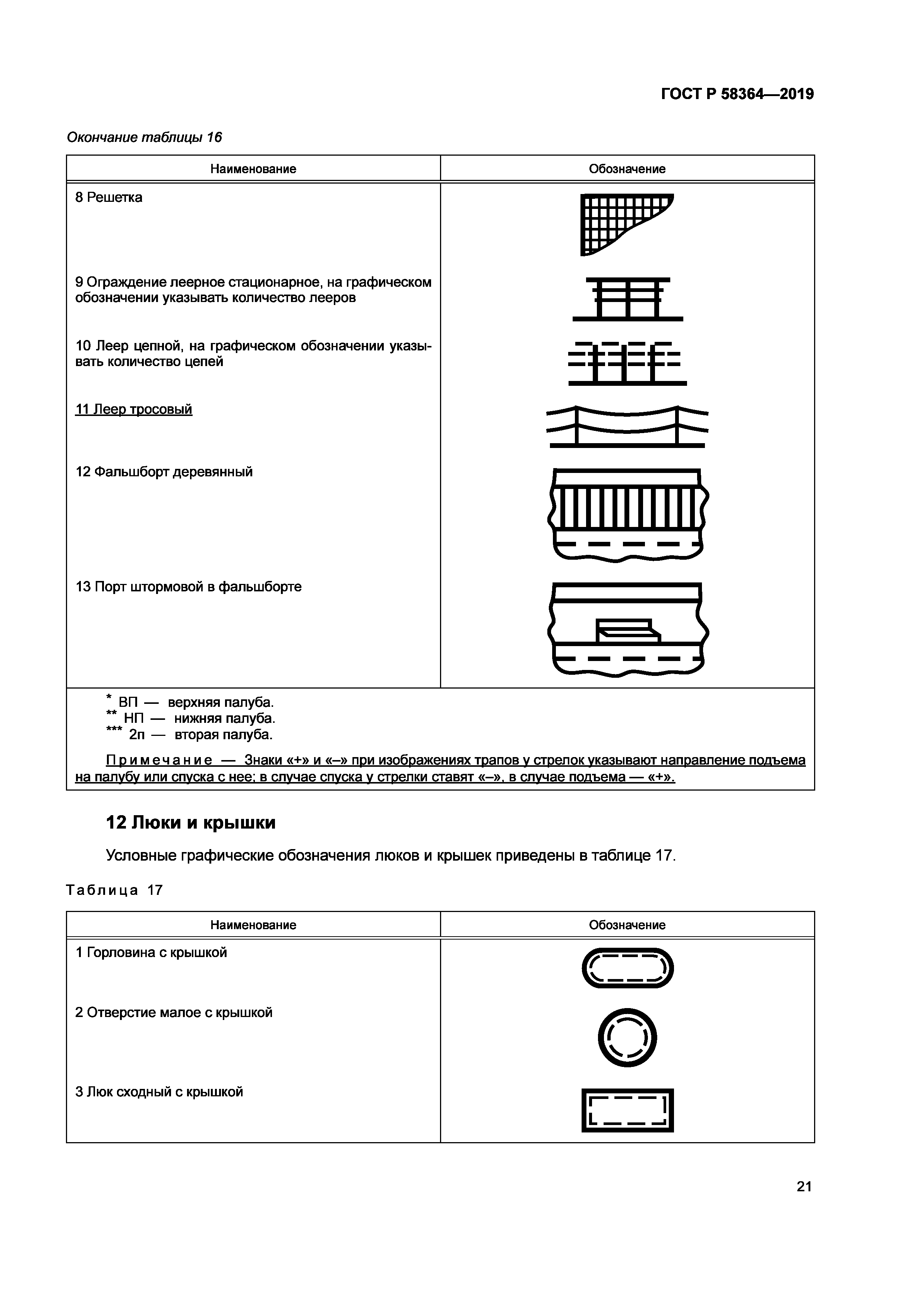 ГОСТ Р 58364-2019